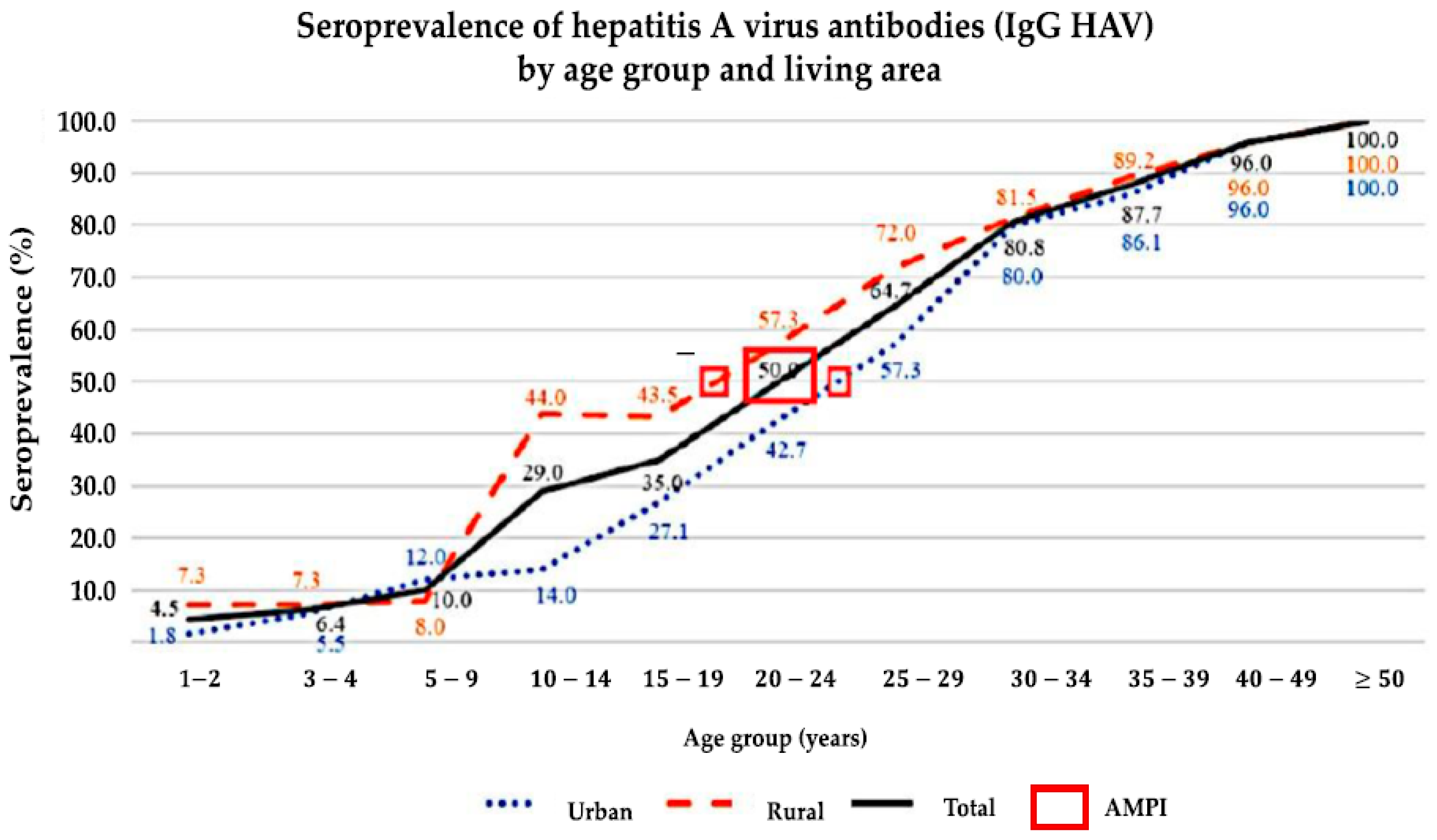 Medicina 61 00806 g003