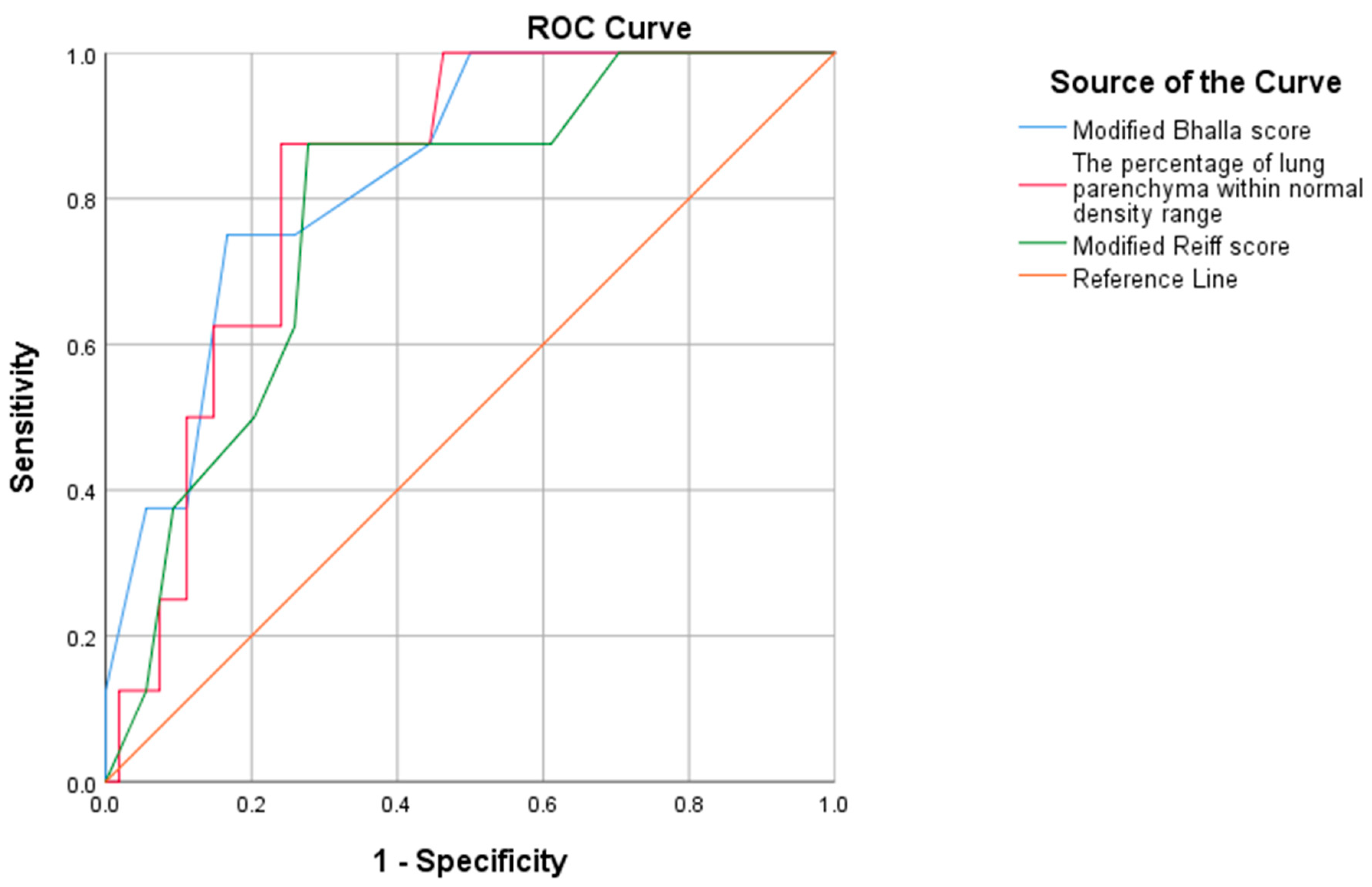 Medicina 61 00808 g002