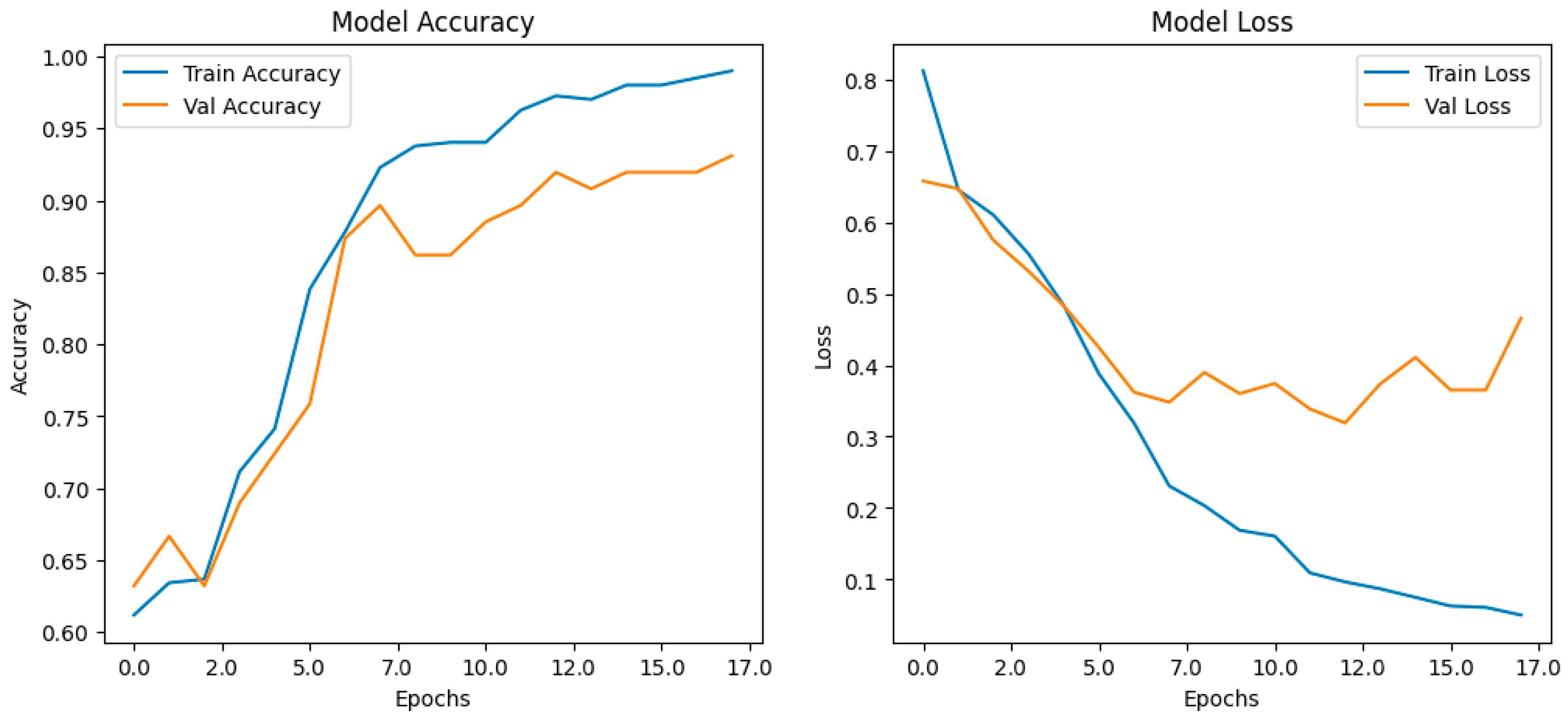 Medicina 61 00809 g005