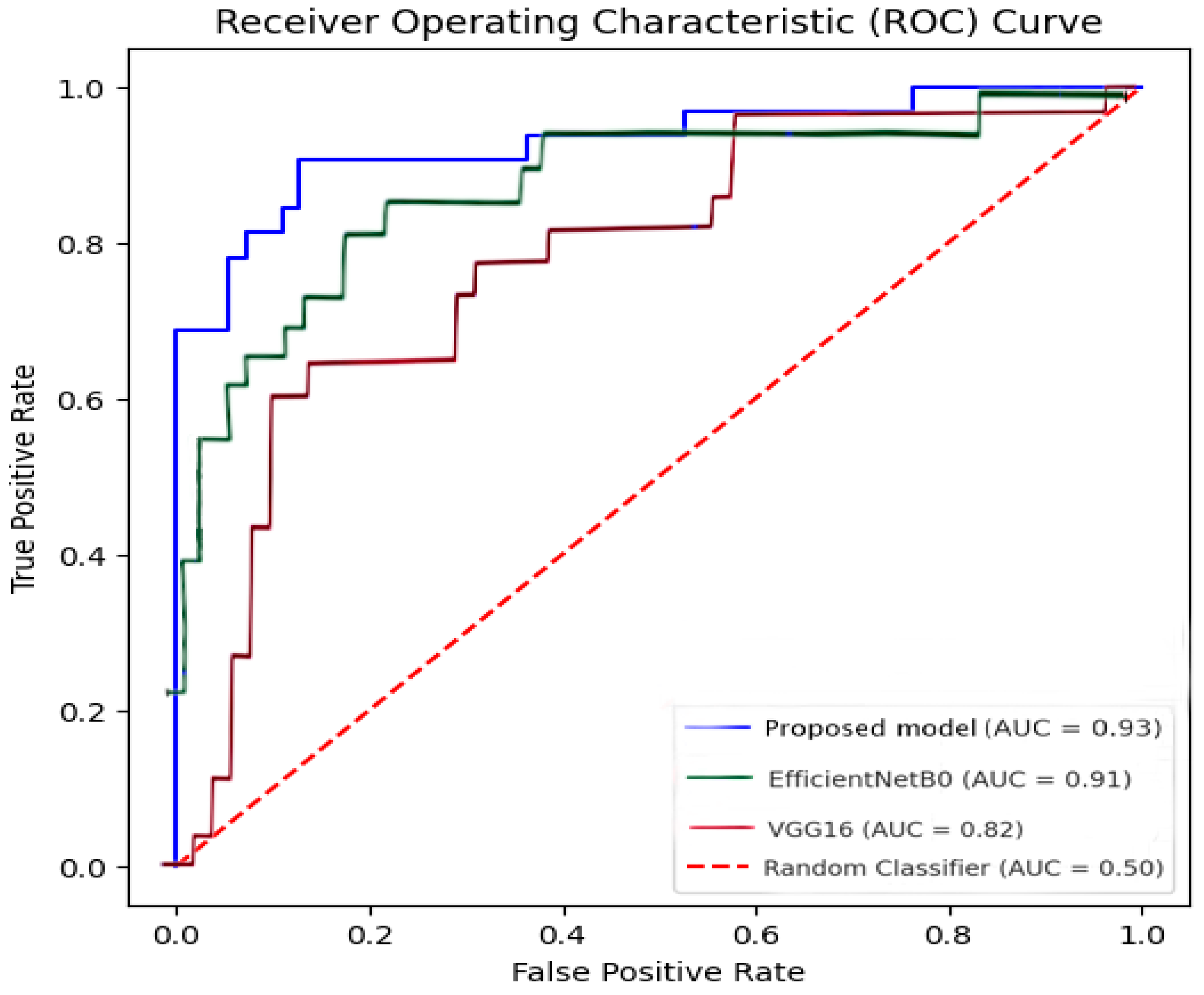 Medicina 61 00809 g007