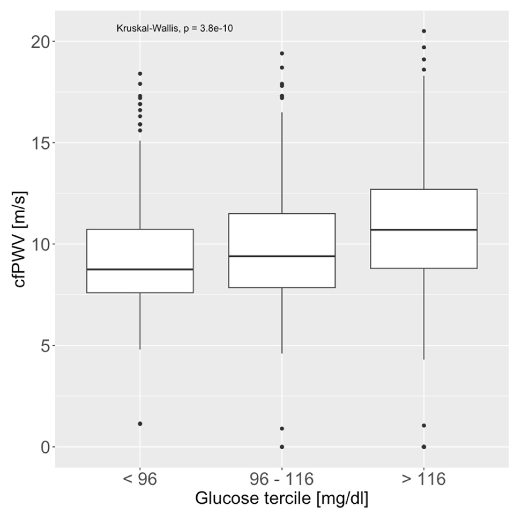 Medicina 61 00812 g003