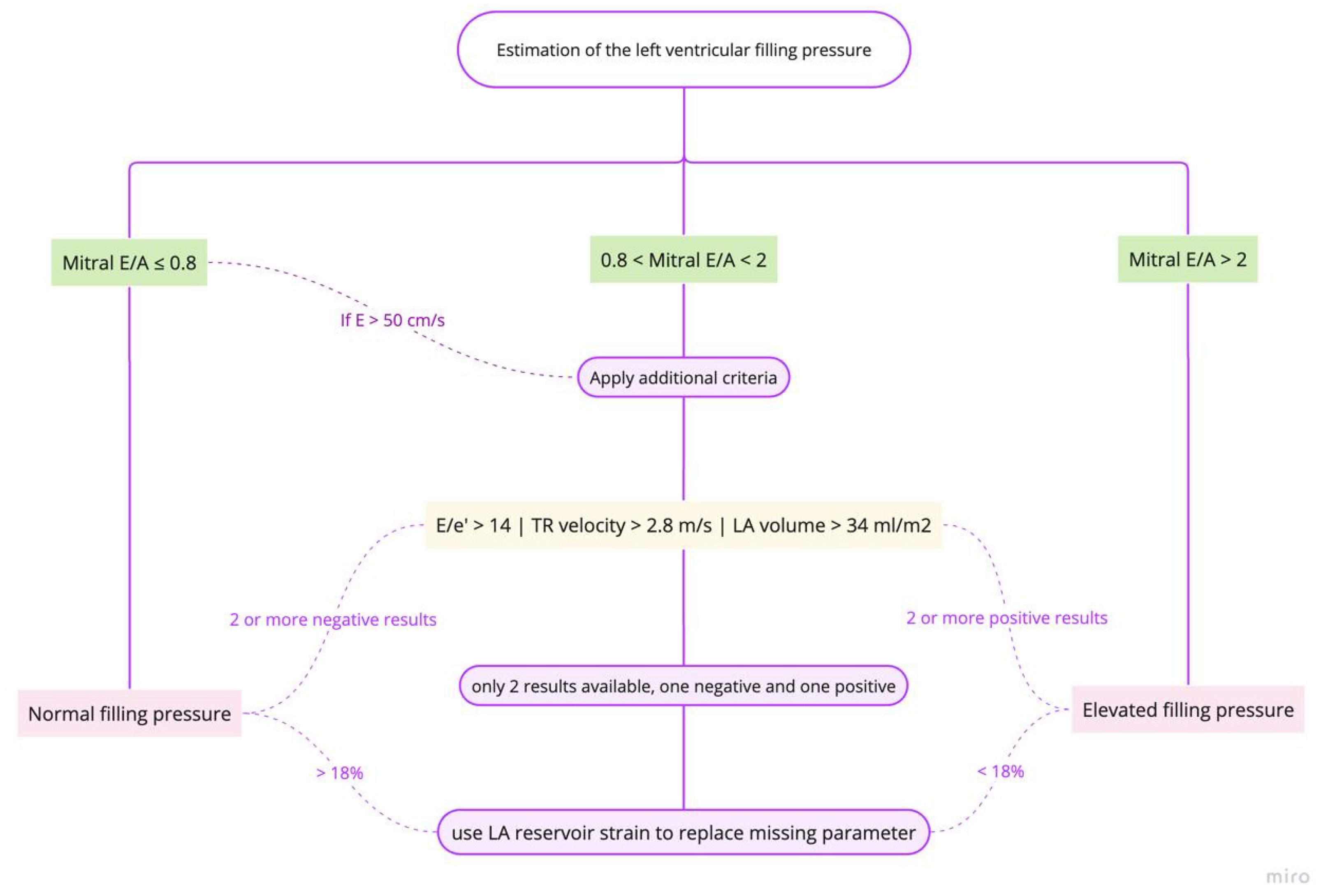 Medicina 61 00816 g002 Medicina 61 00816 g002