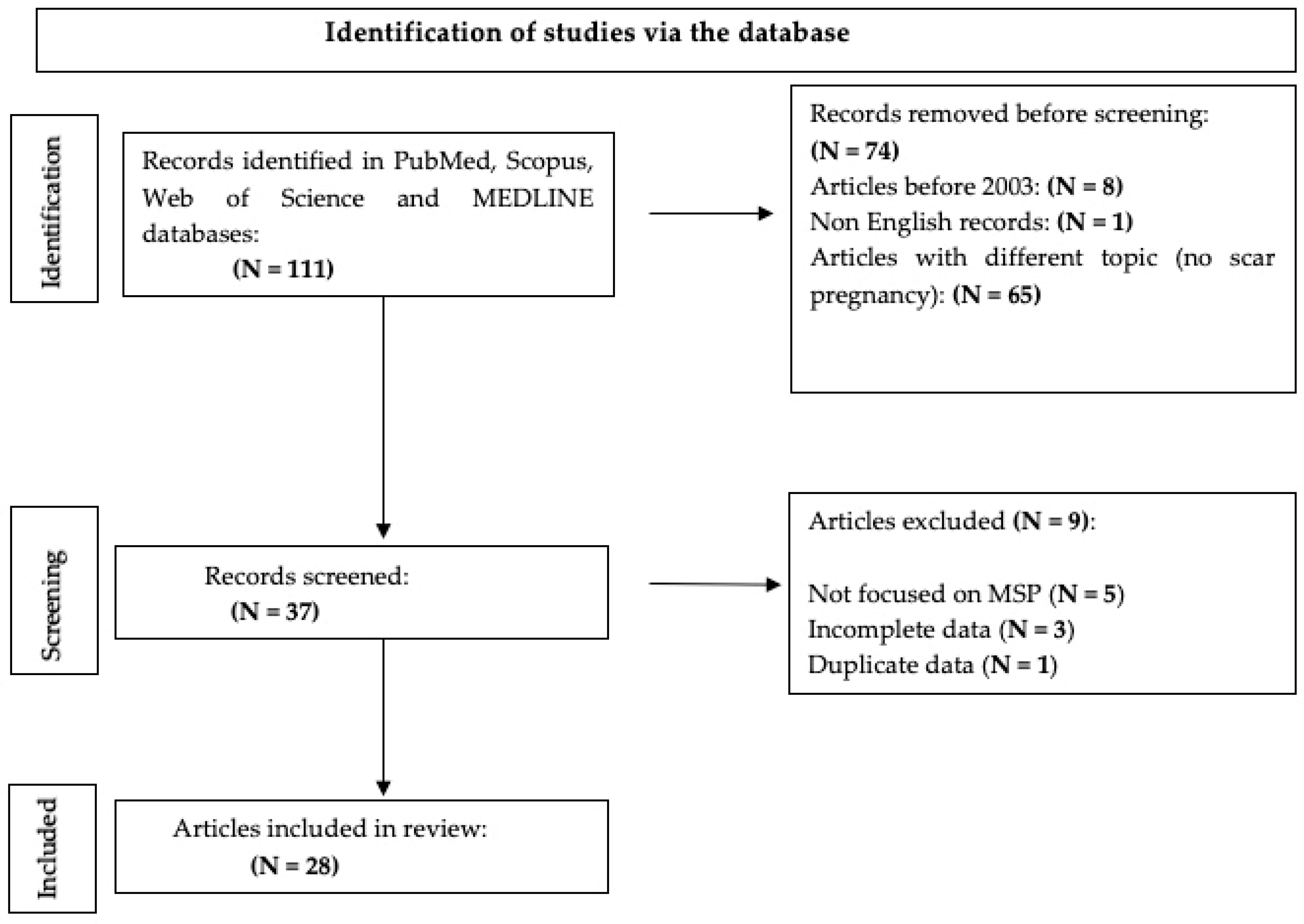 Medicina 61 00817 g001