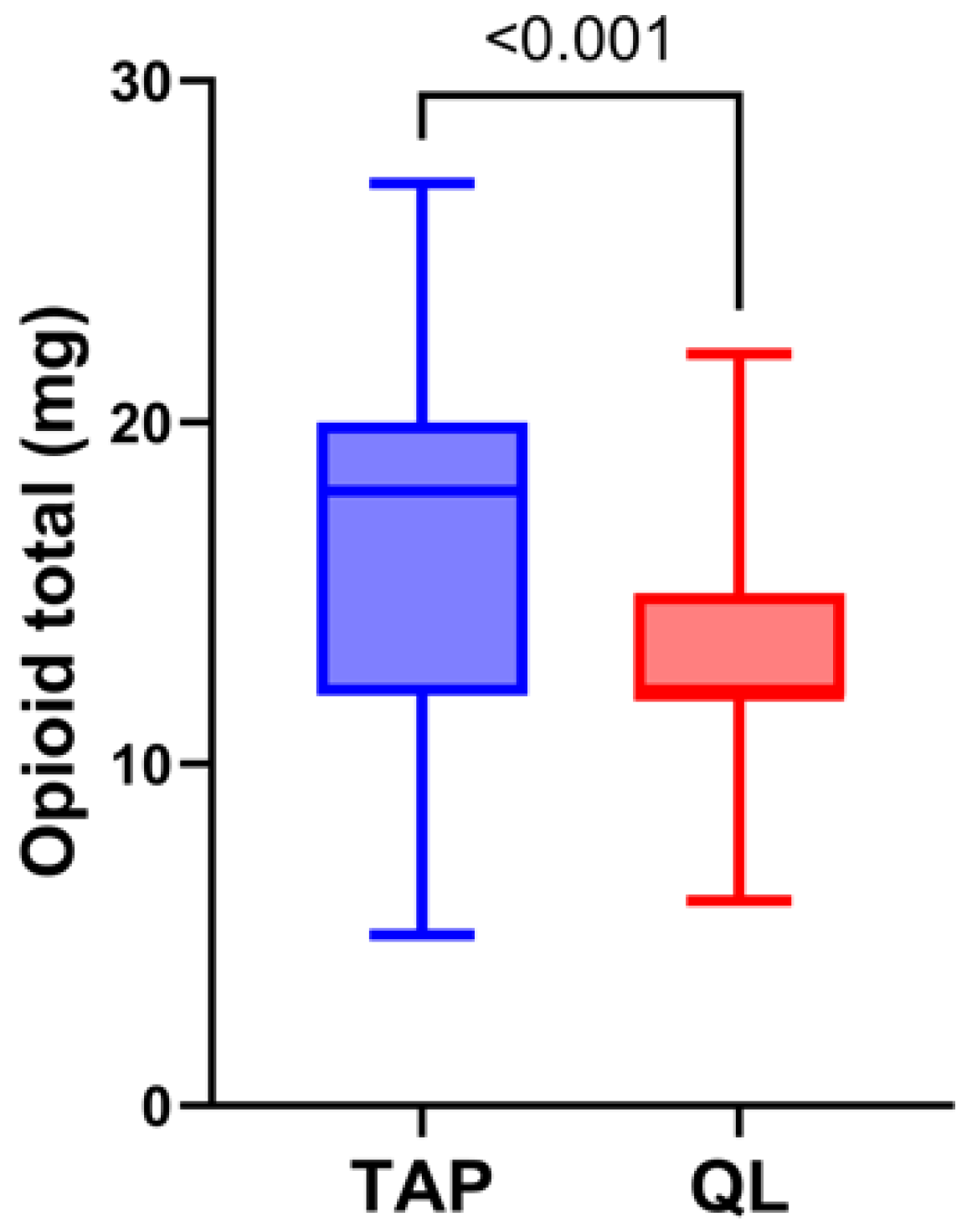 Medicina 61 00825 g004
