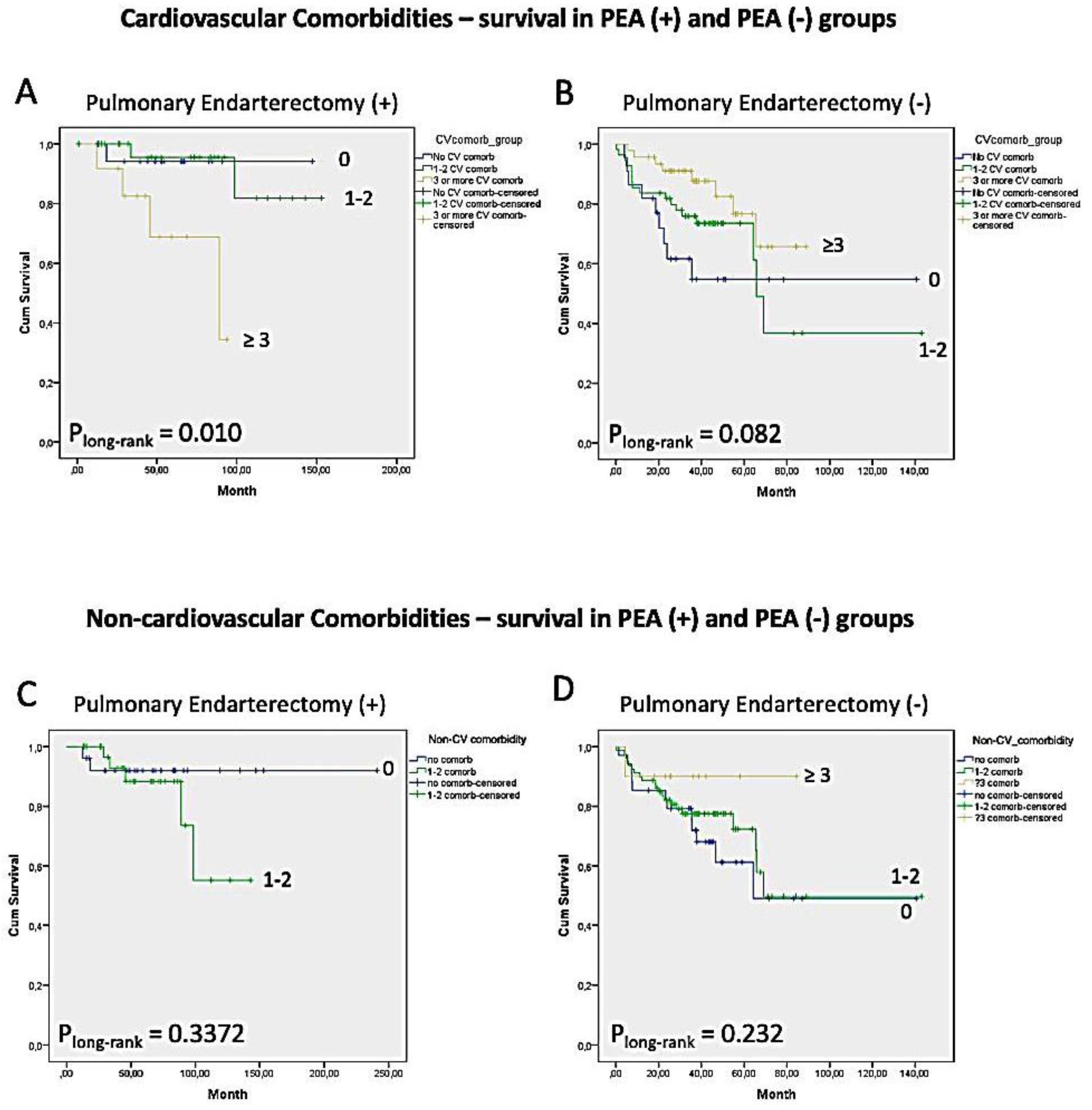 Medicina 61 00827 g002
