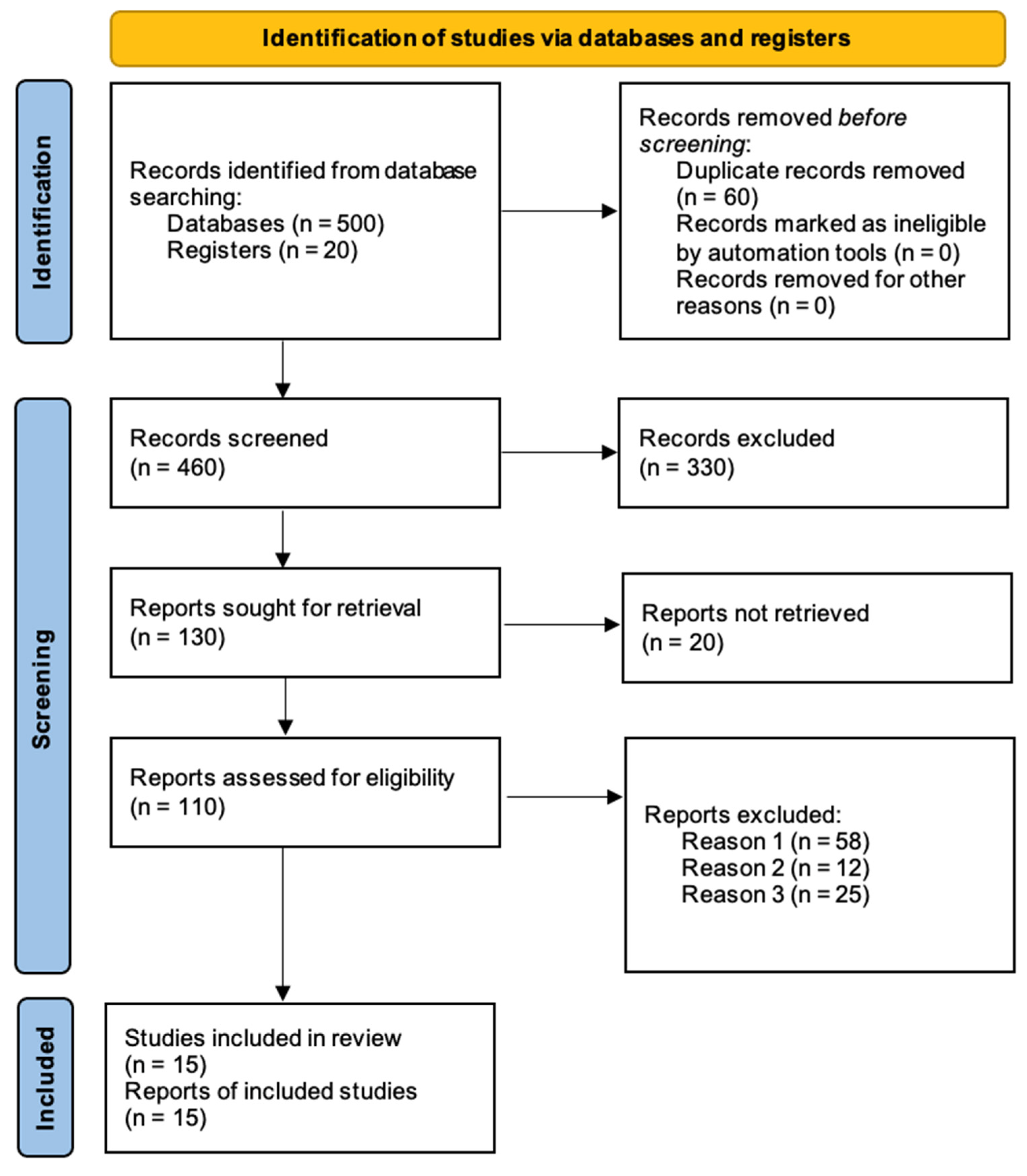 Medicina 61 00828 g001
