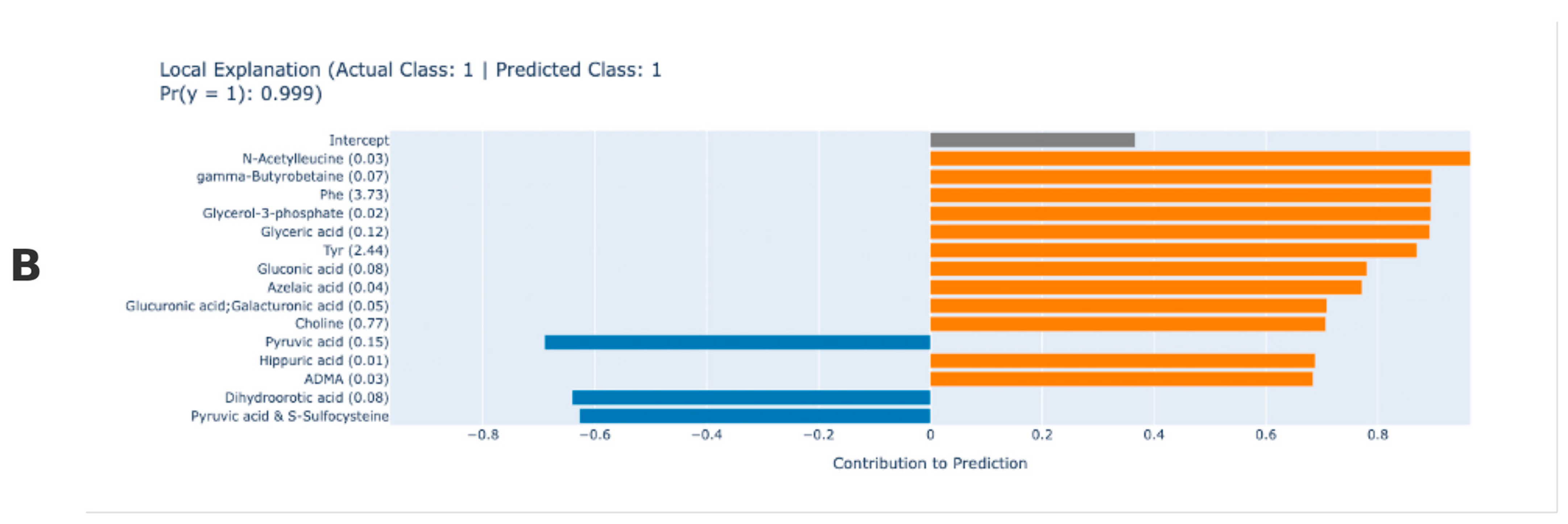 Medicina 61 00833 g002b