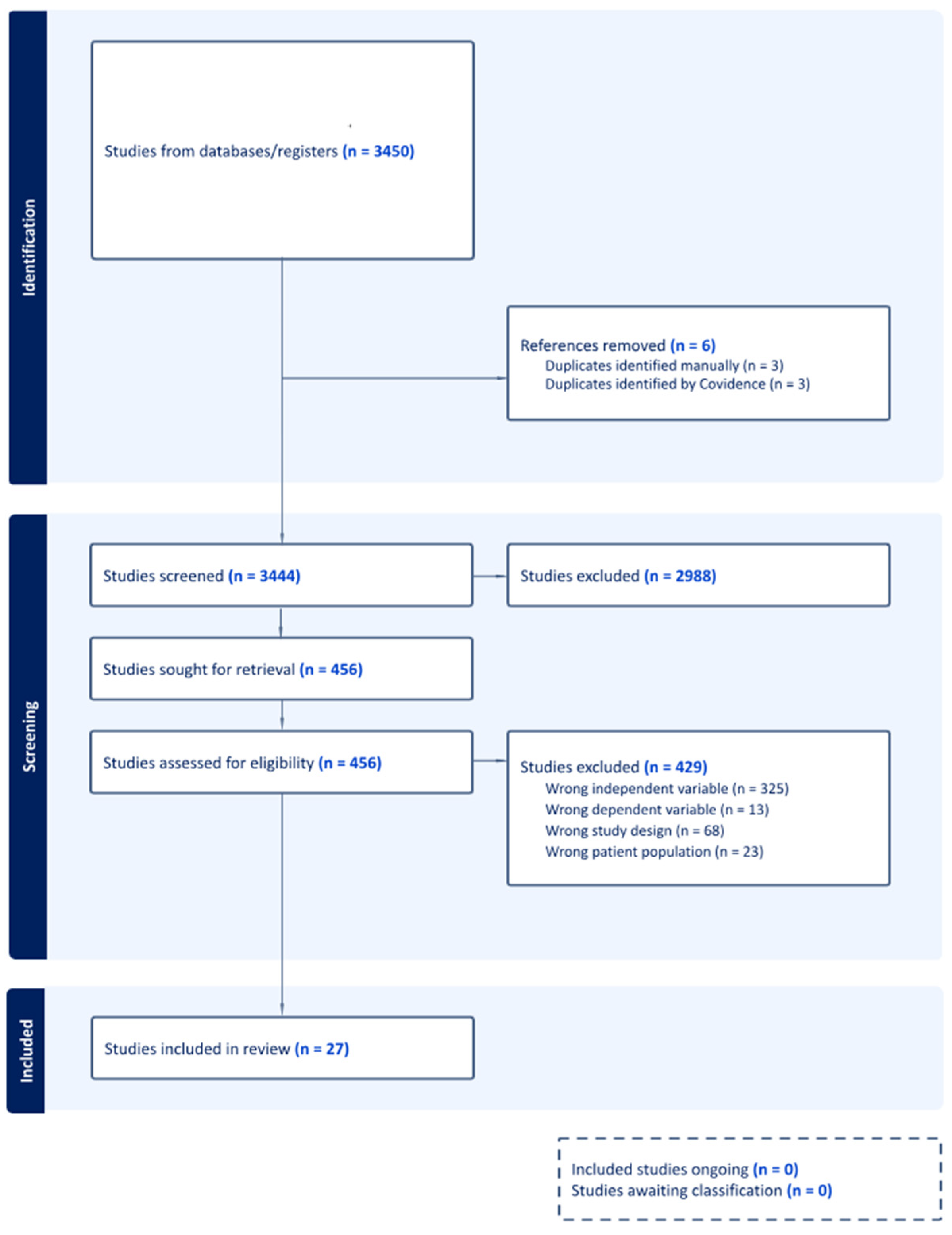 Medicina 61 00839 g001 Medicina 61 00839 g001