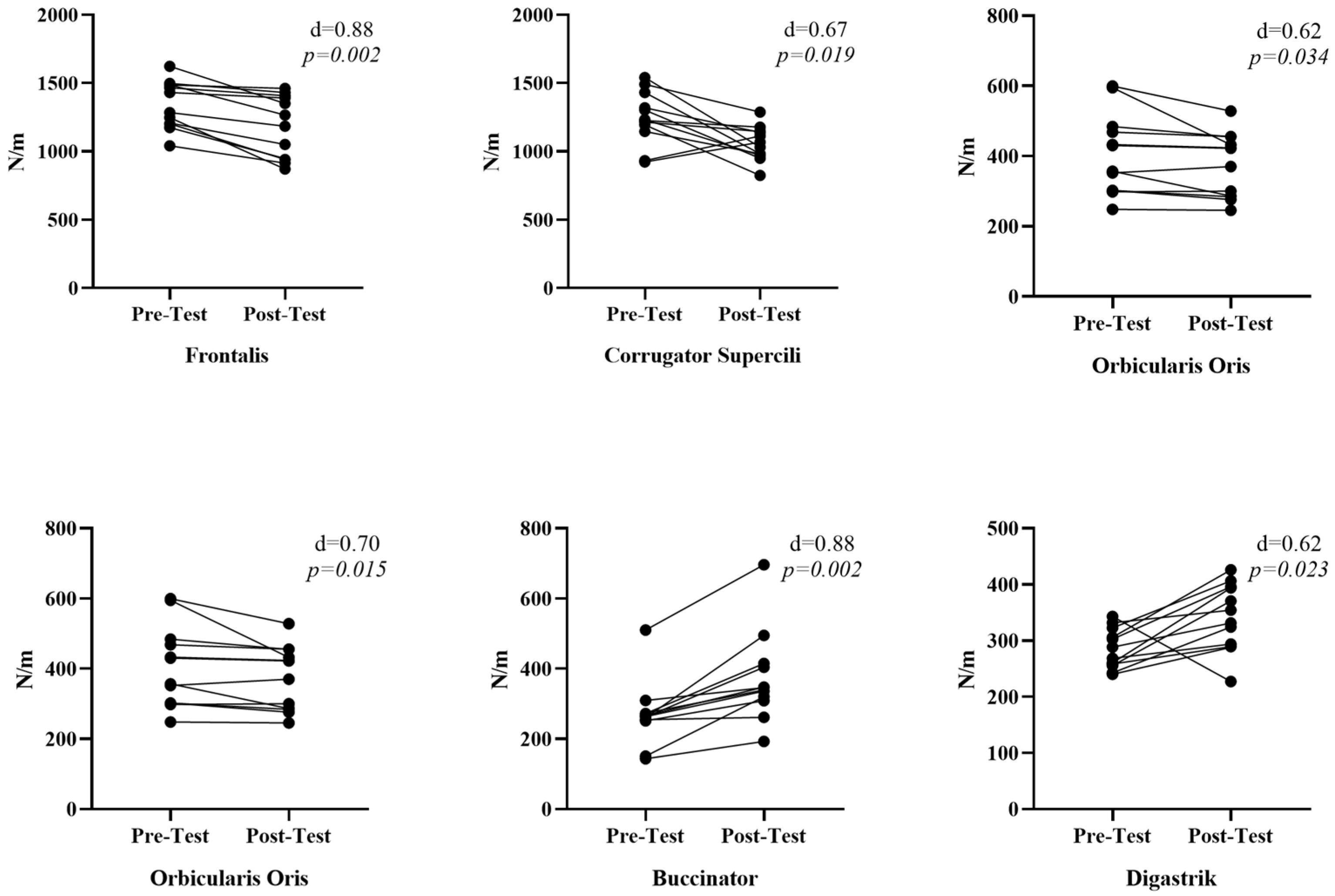 Medicina 61 00840 g003
