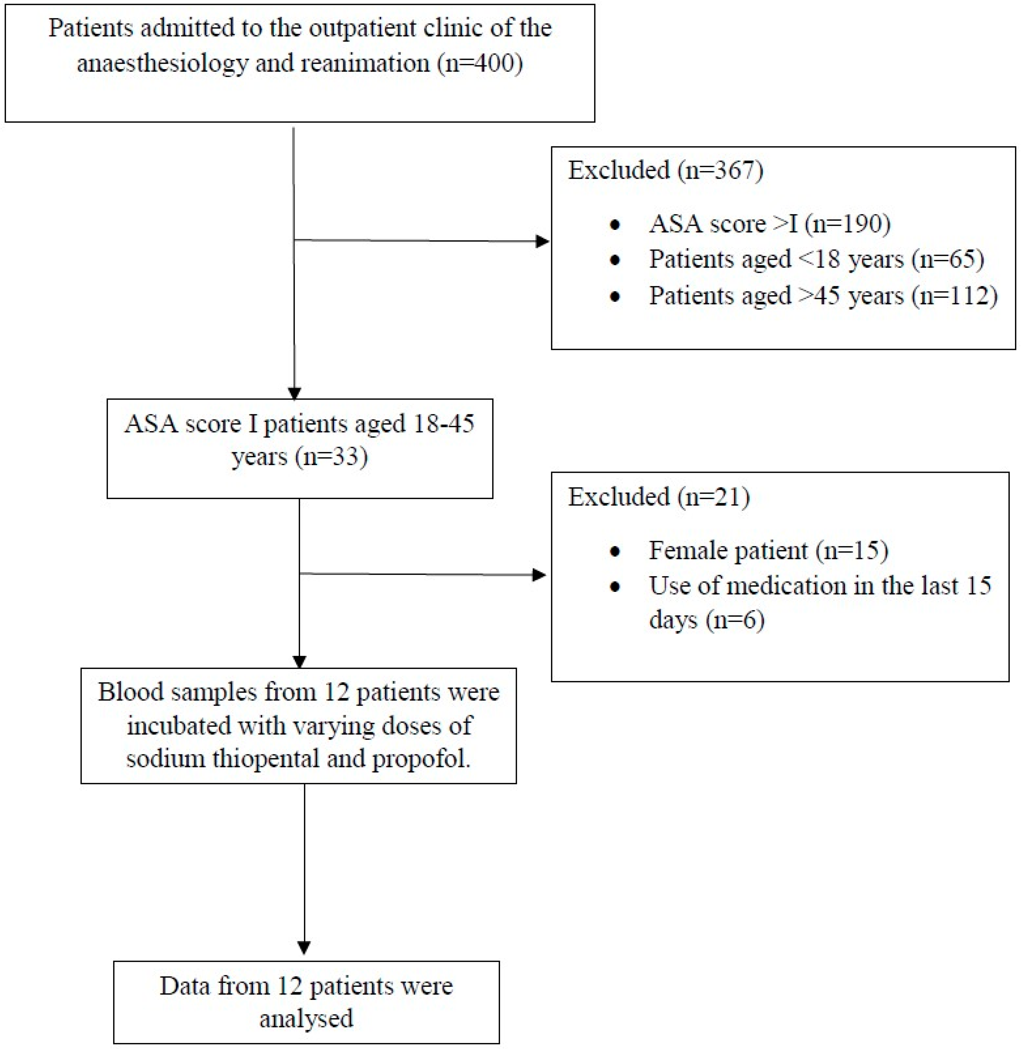 Medicina 61 00841 g001