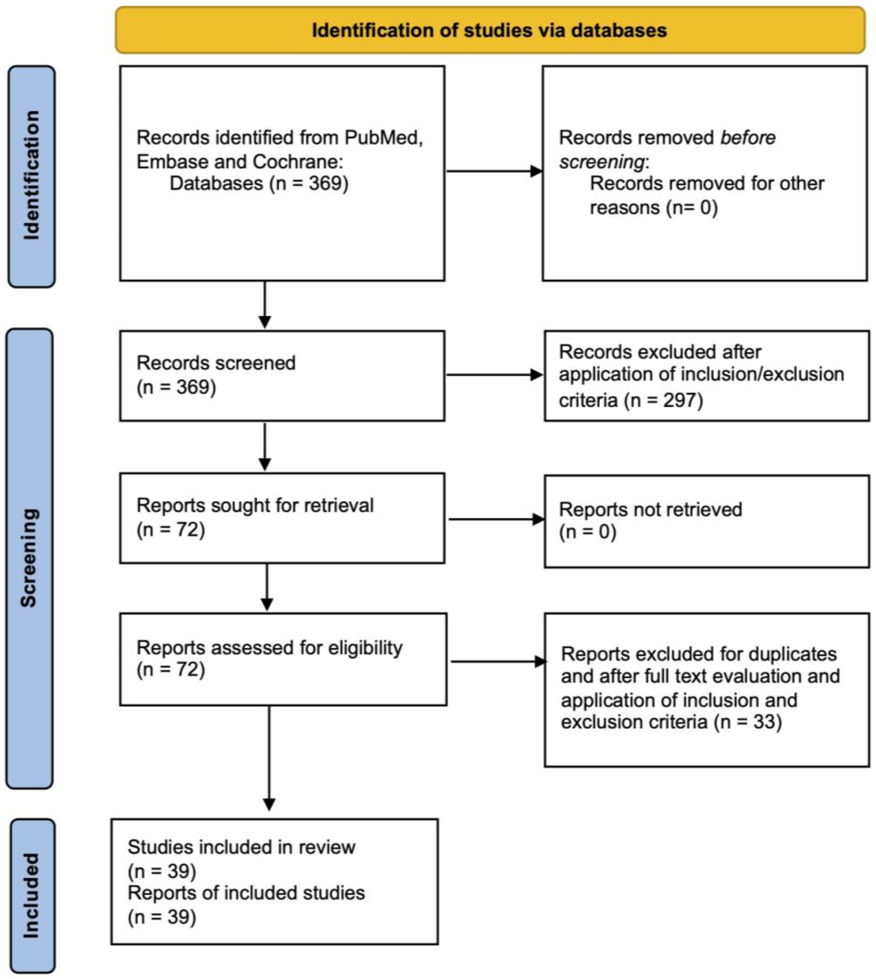 Medicina 61 00844 g002