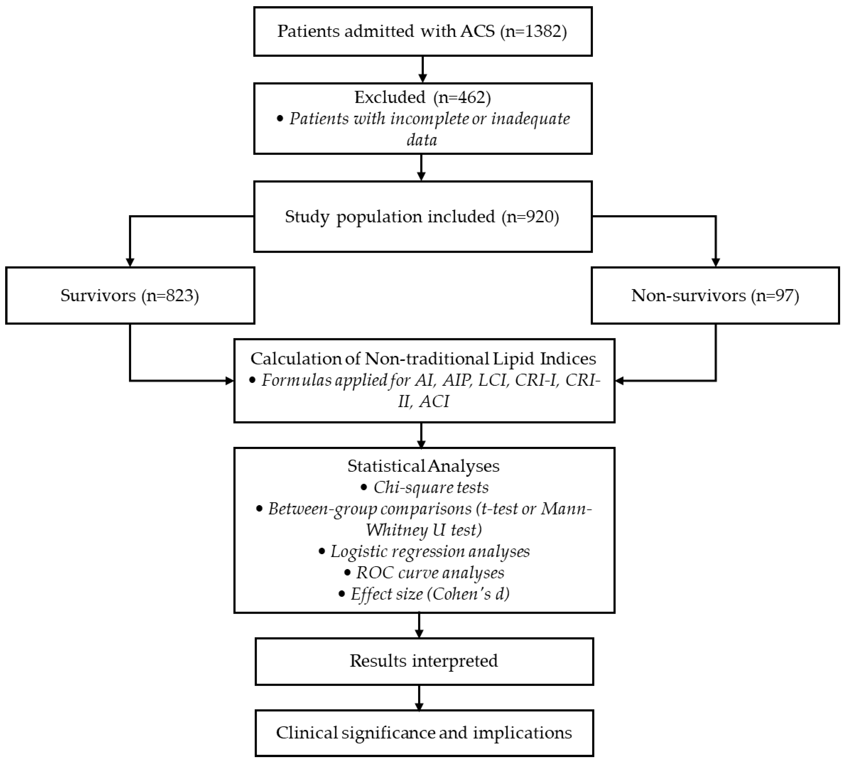 Medicina 61 00846 g001