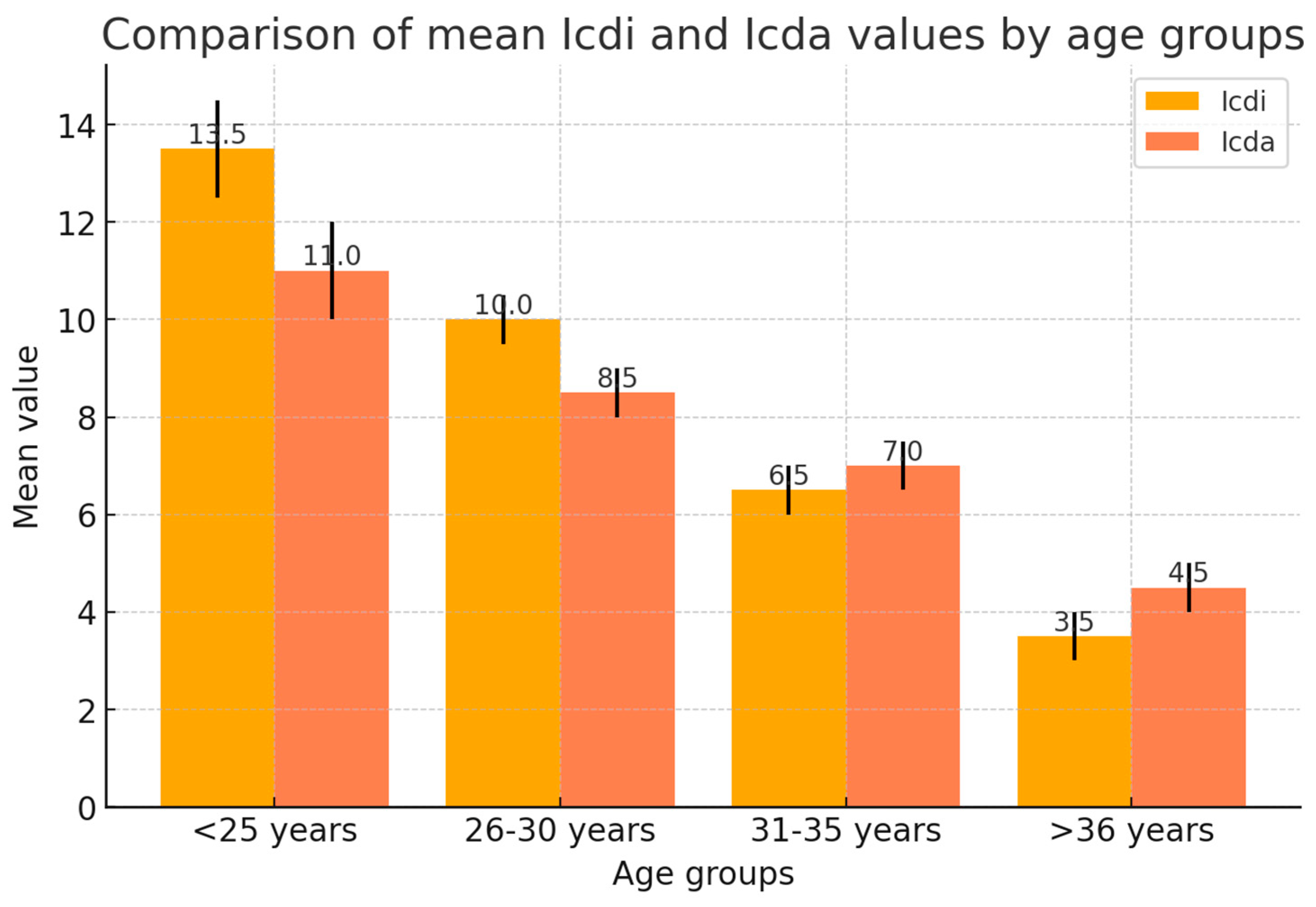 Medicina 61 00850 g003