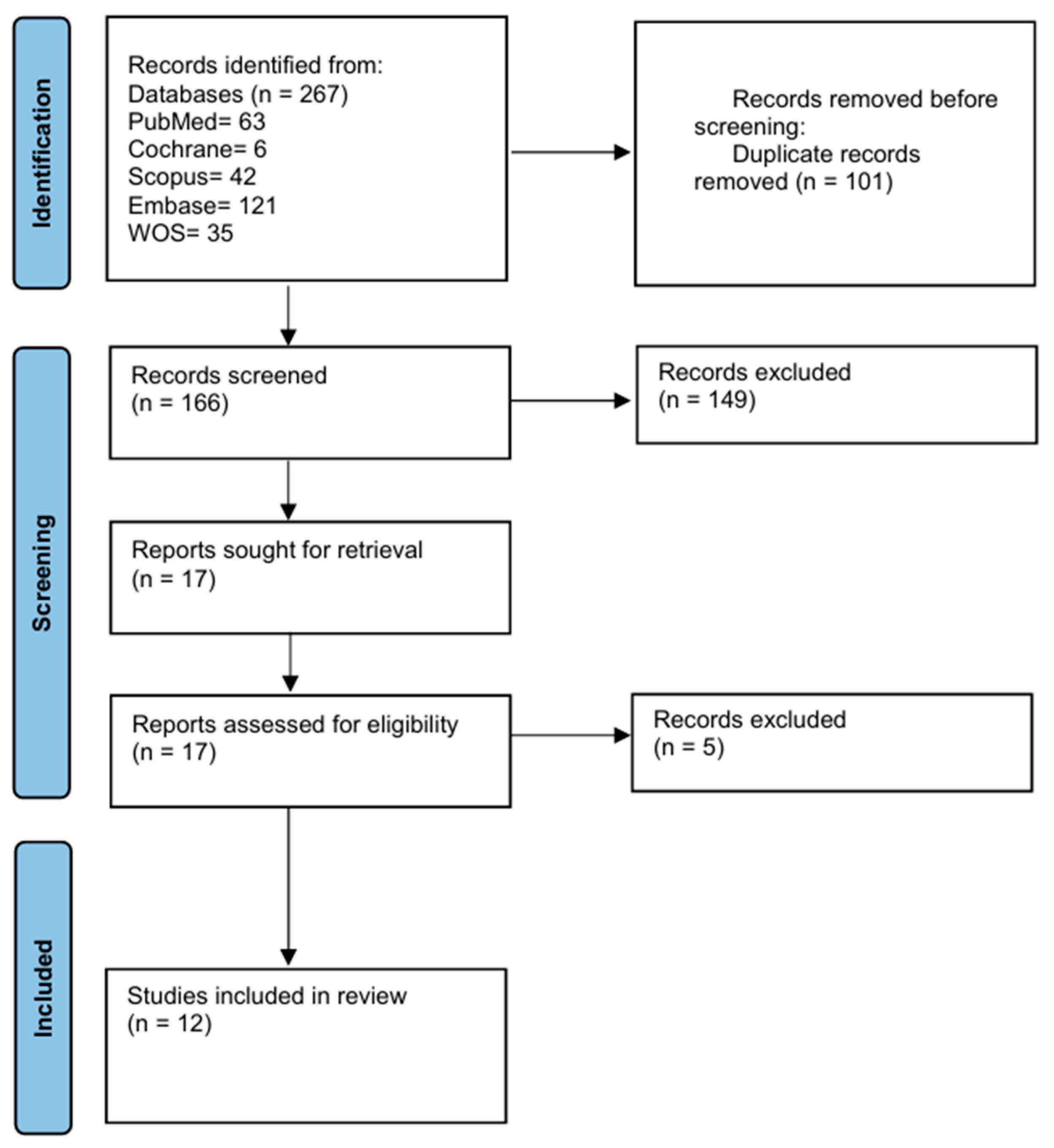 Medicina 61 00852 g001