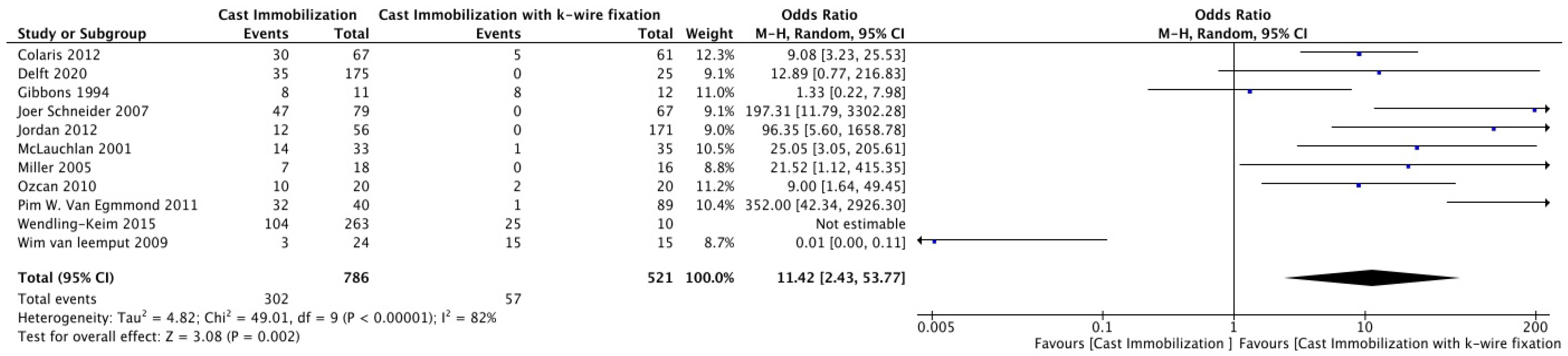 Medicina 61 00852 g002