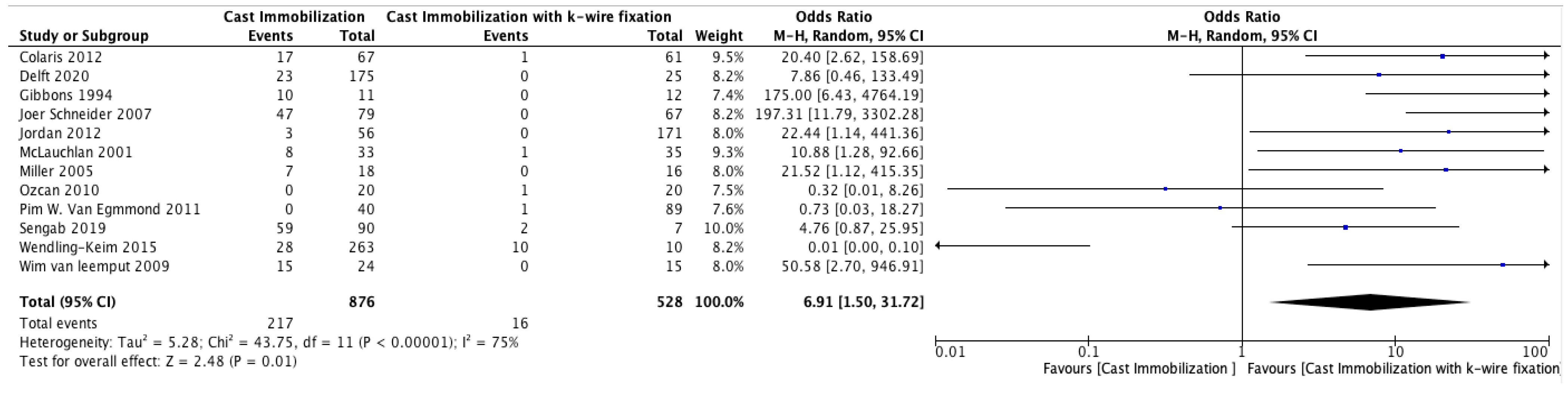 Medicina 61 00852 g003
