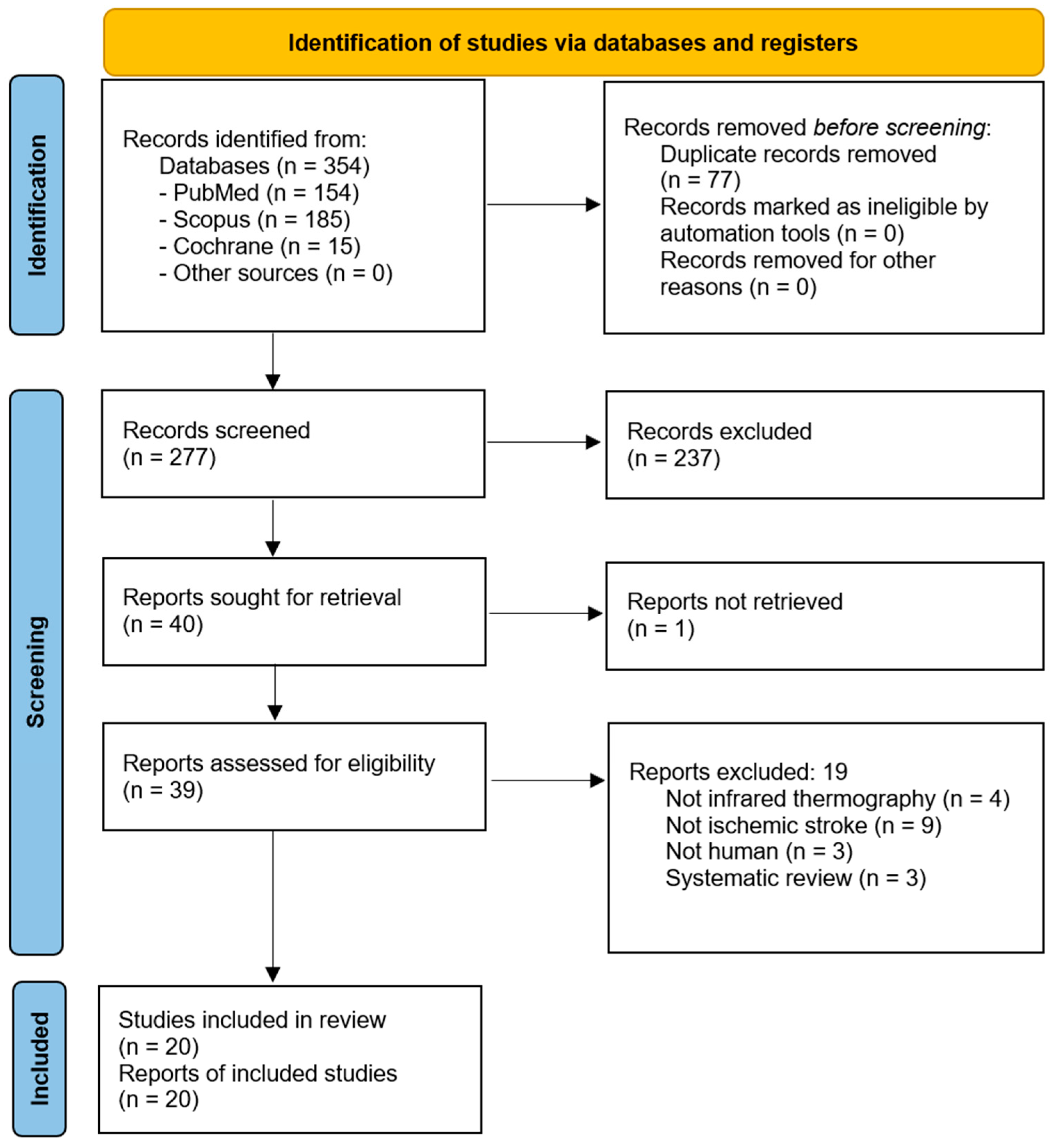 Medicina 61 00854 g002