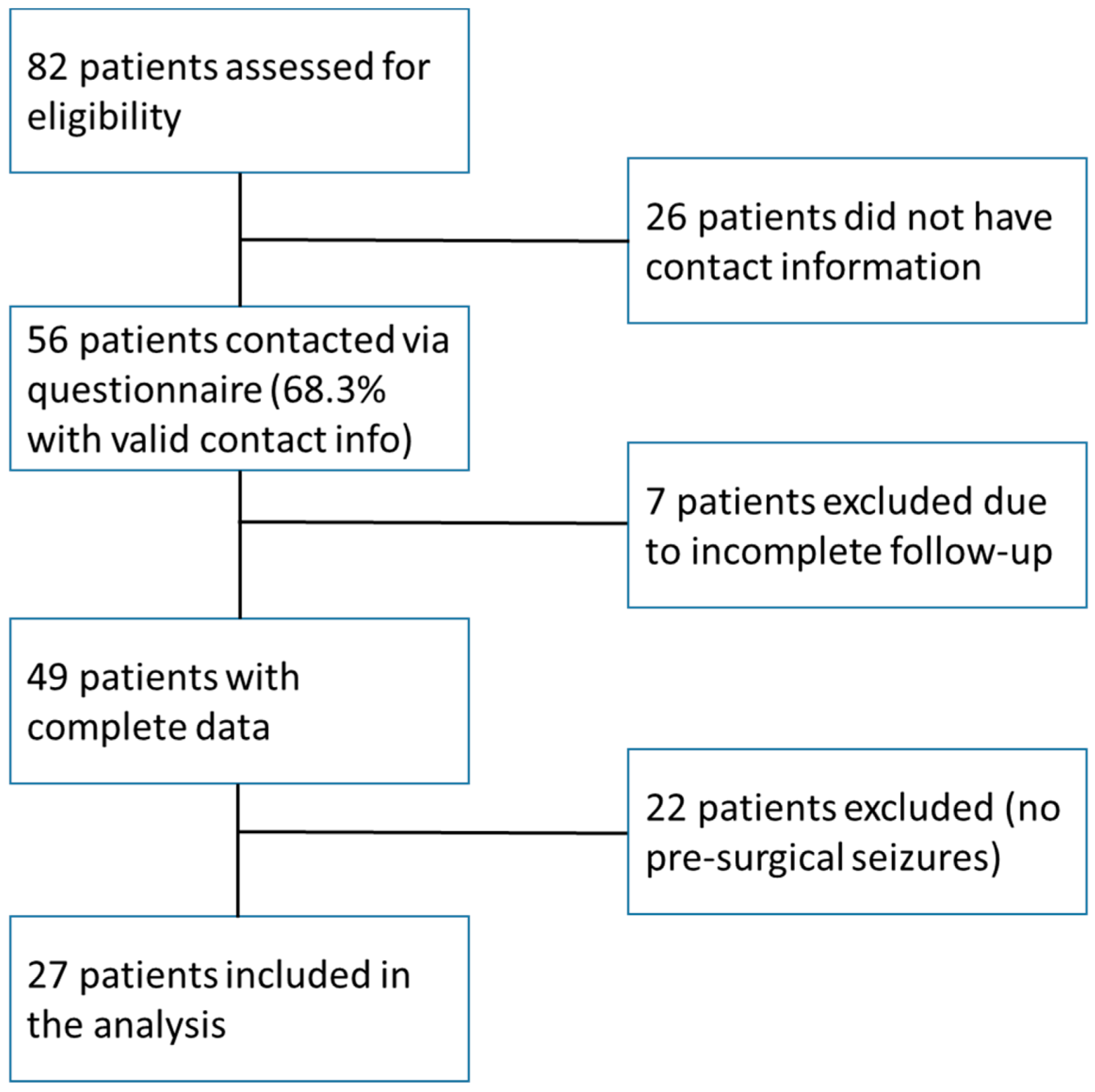 Medicina 61 00856 g001