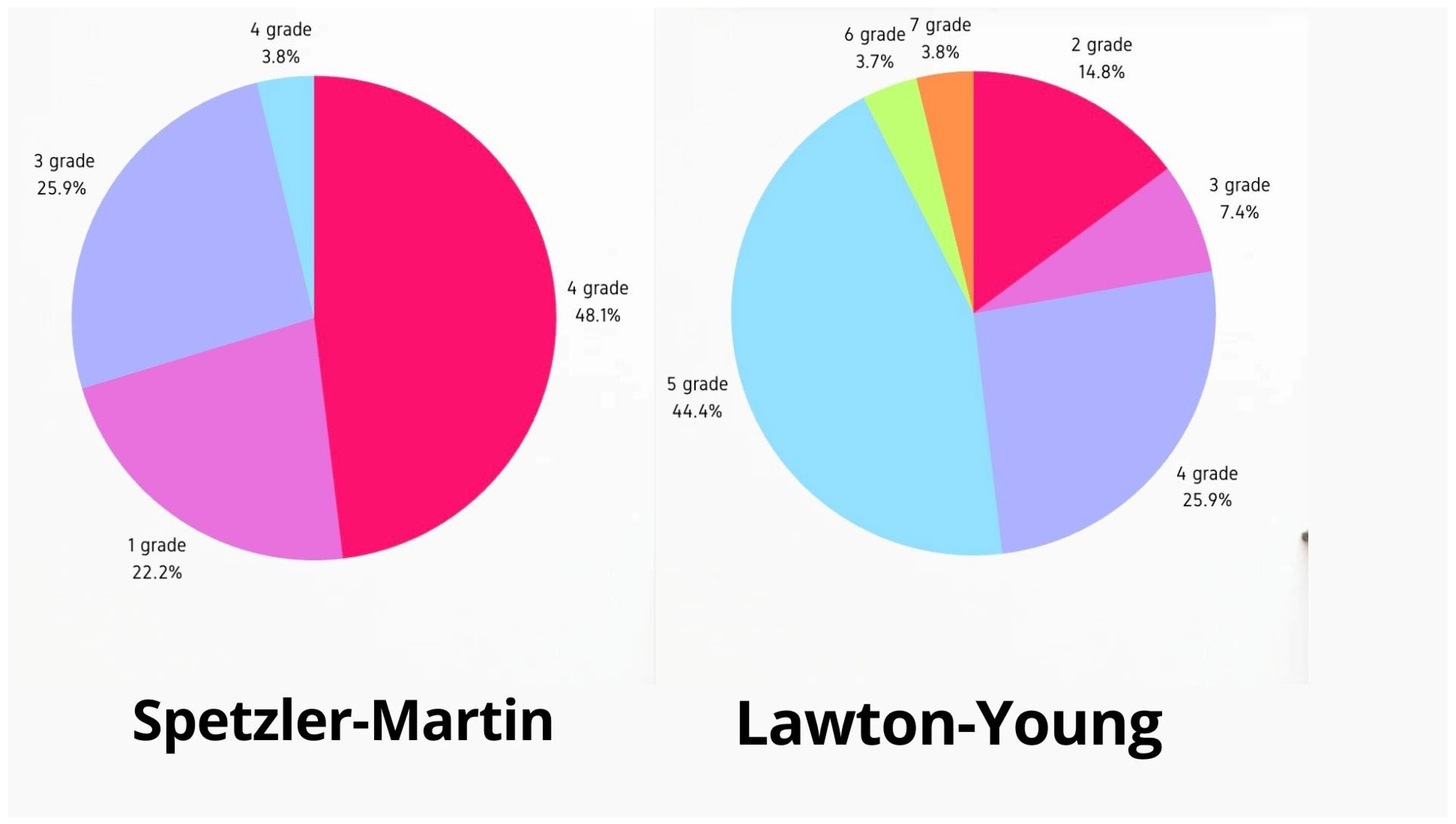 Medicina 61 00856 g003