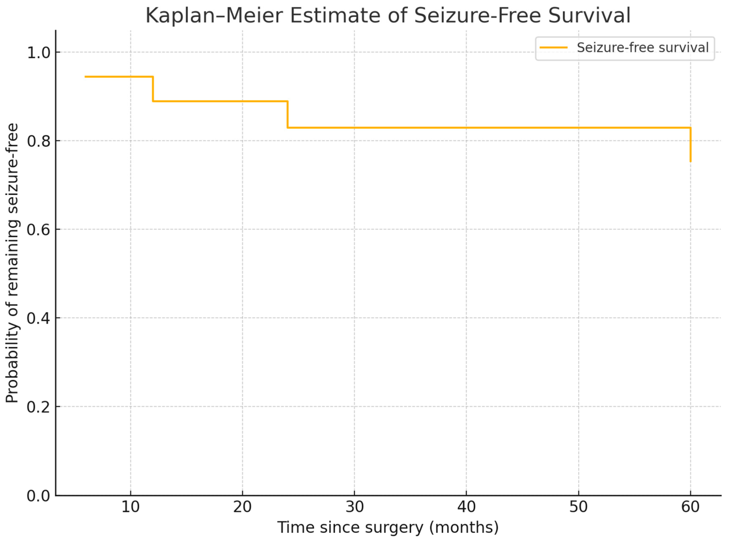 Medicina 61 00856 g004
