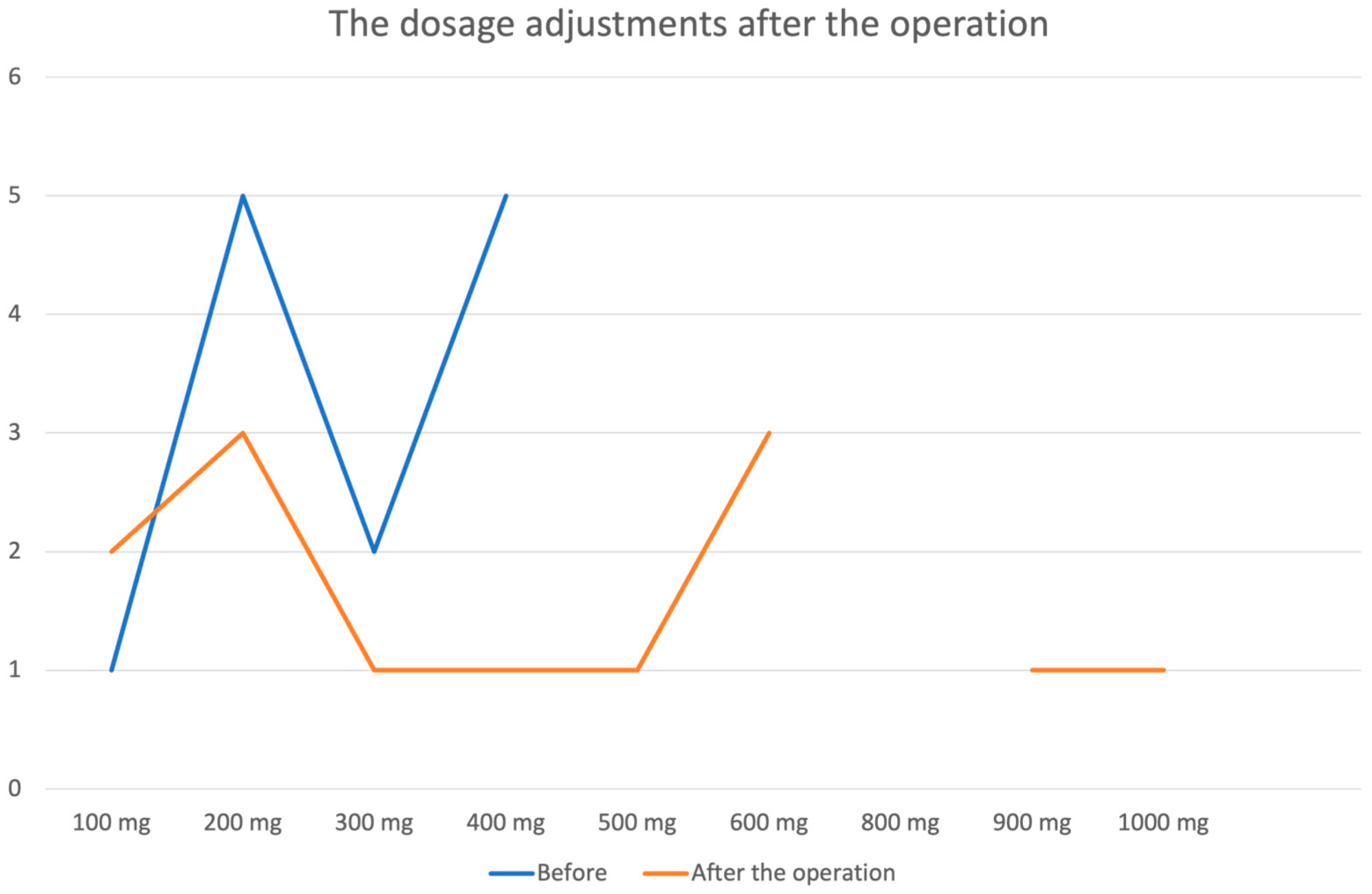 Medicina 61 00856 g005