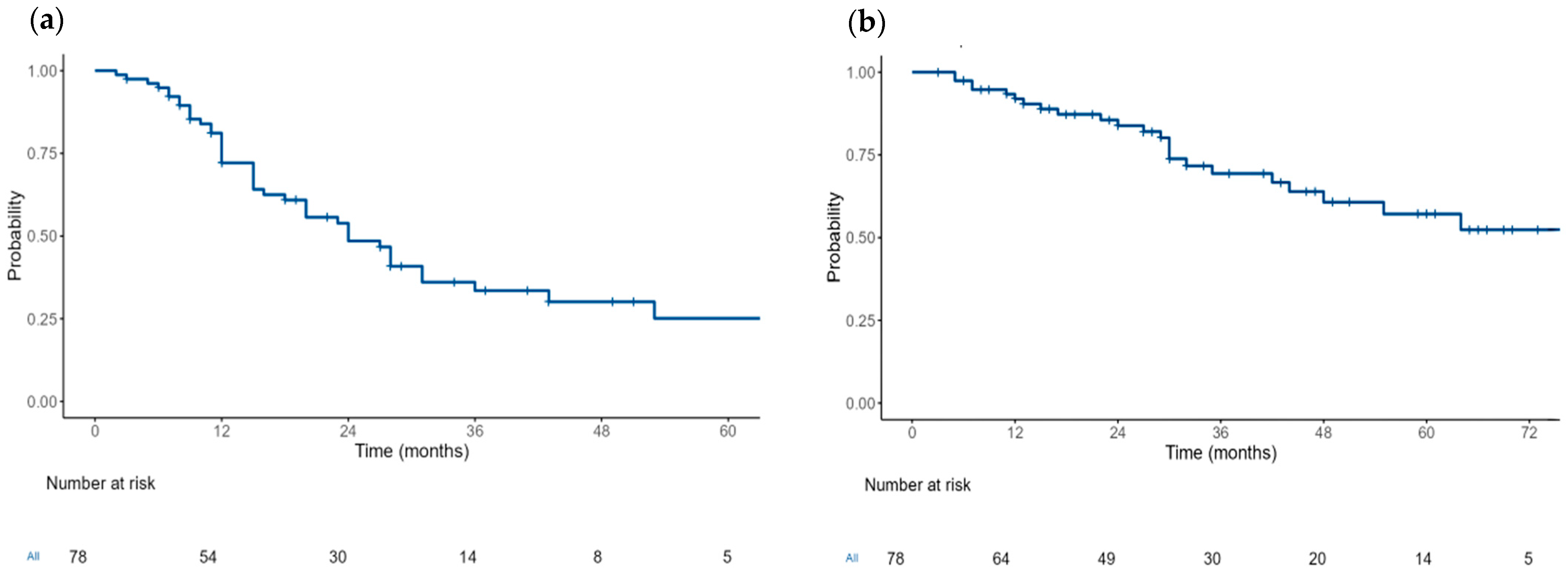 Medicina 61 00859 g001