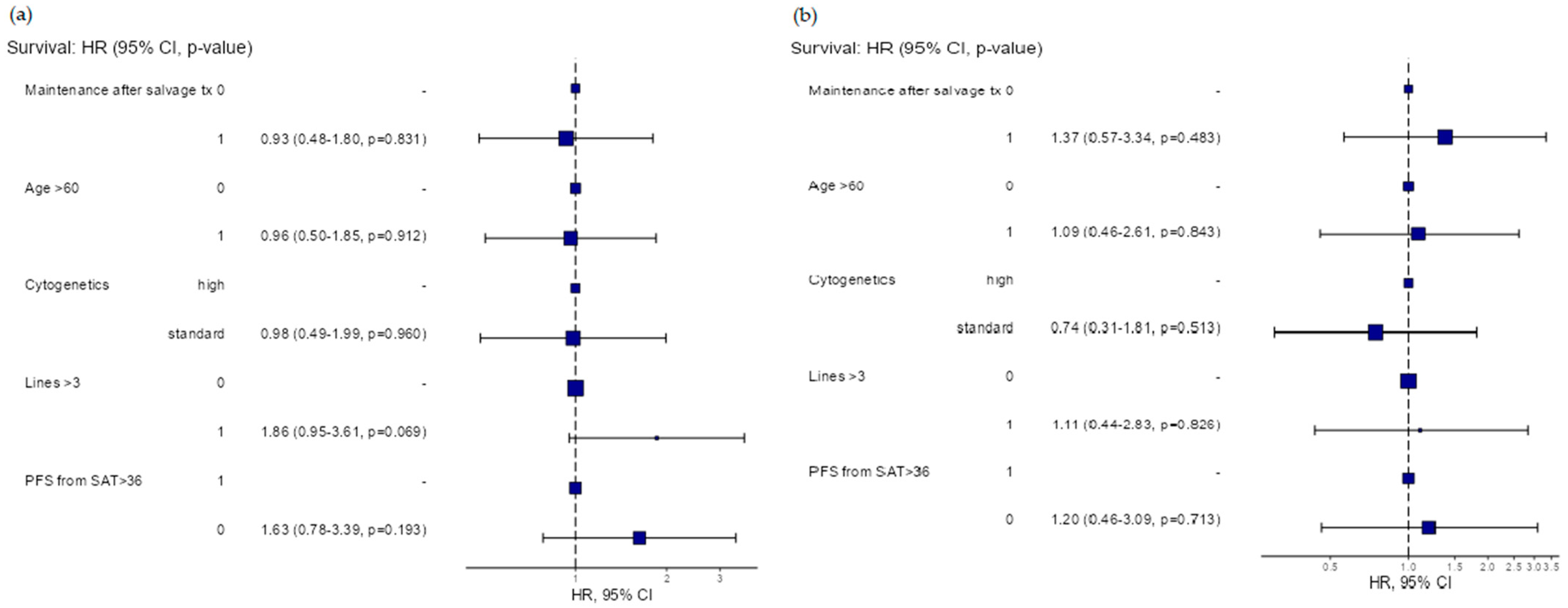 Medicina 61 00859 g002