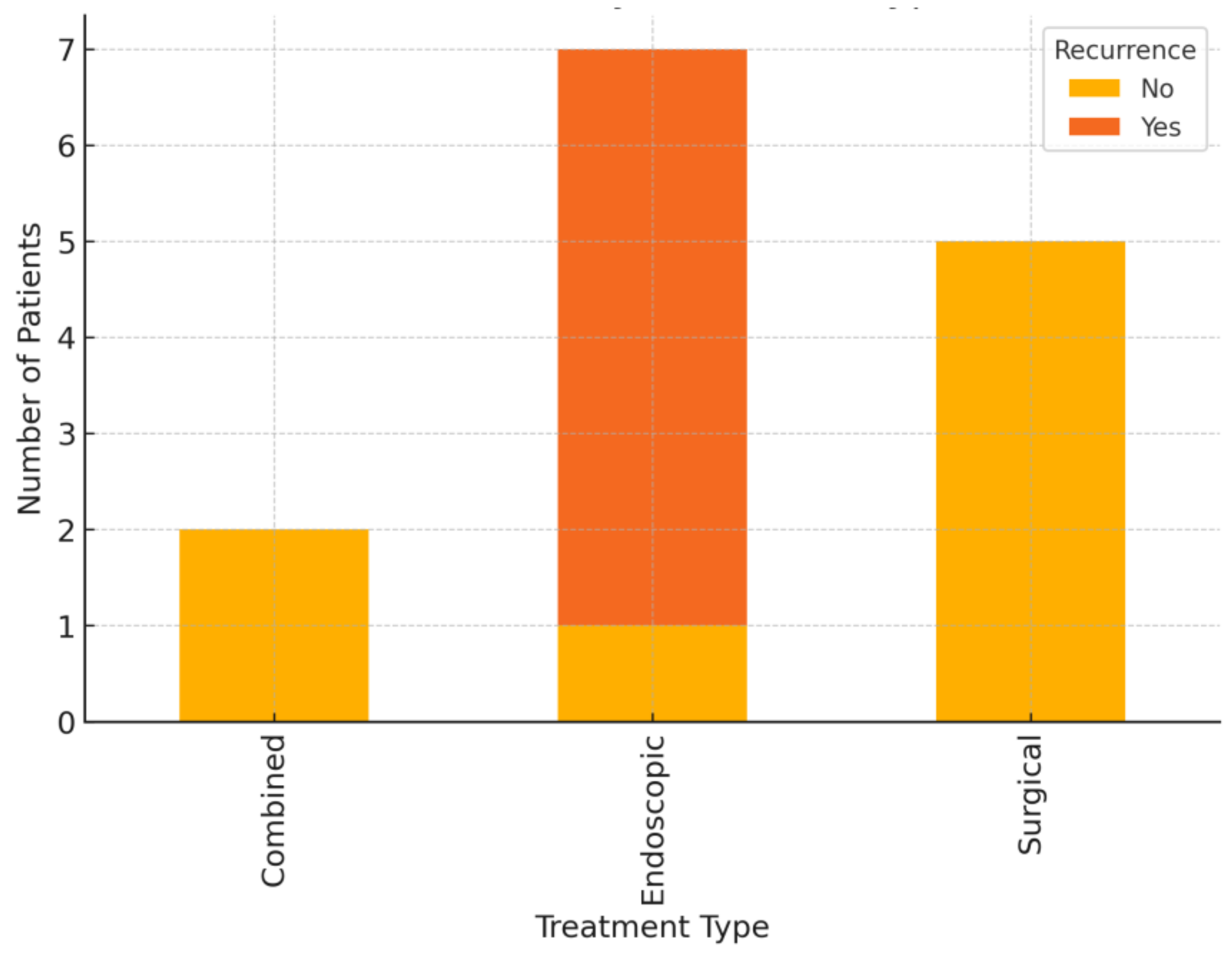 Medicina 61 00860 g004