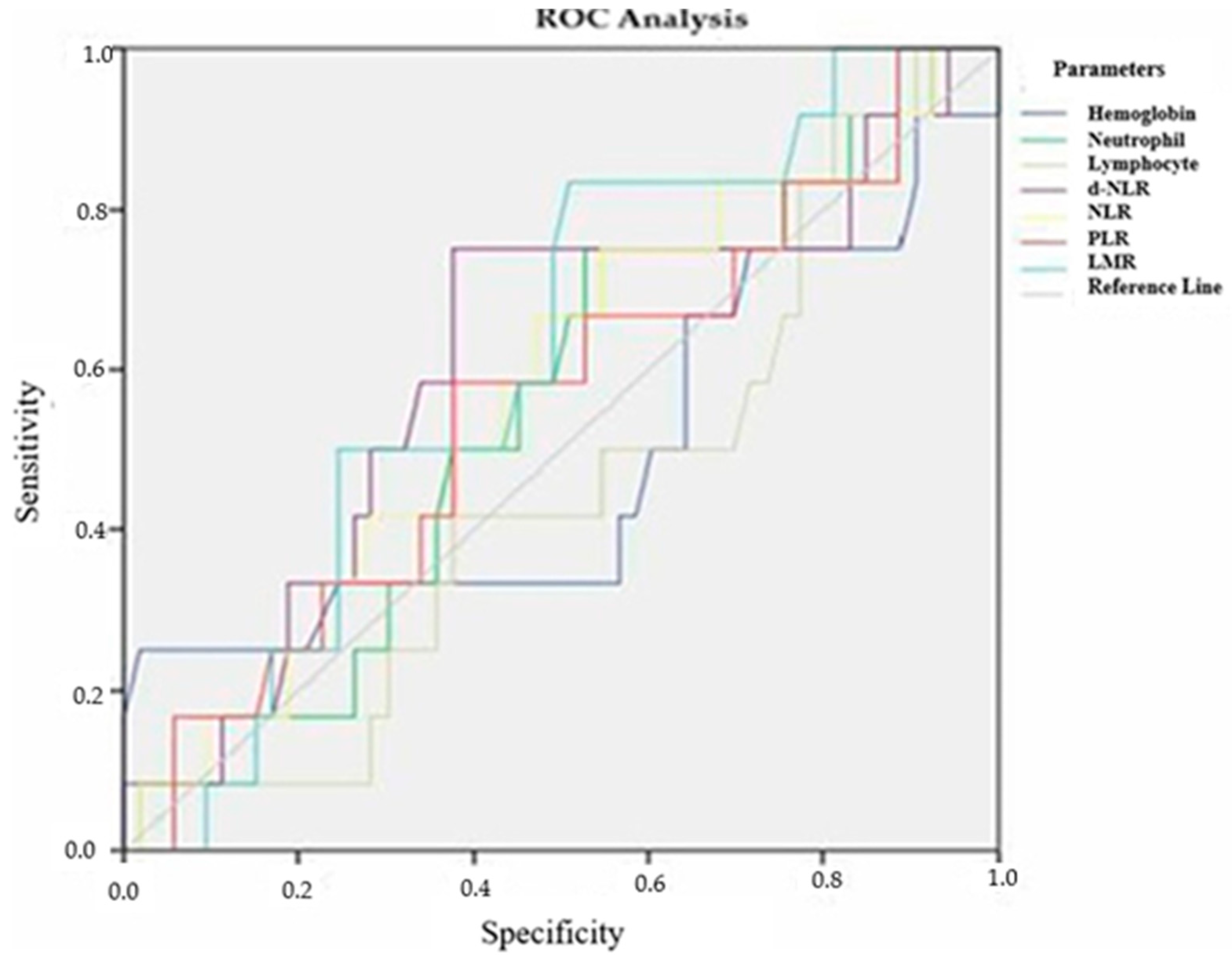Medicina 61 00865 g001