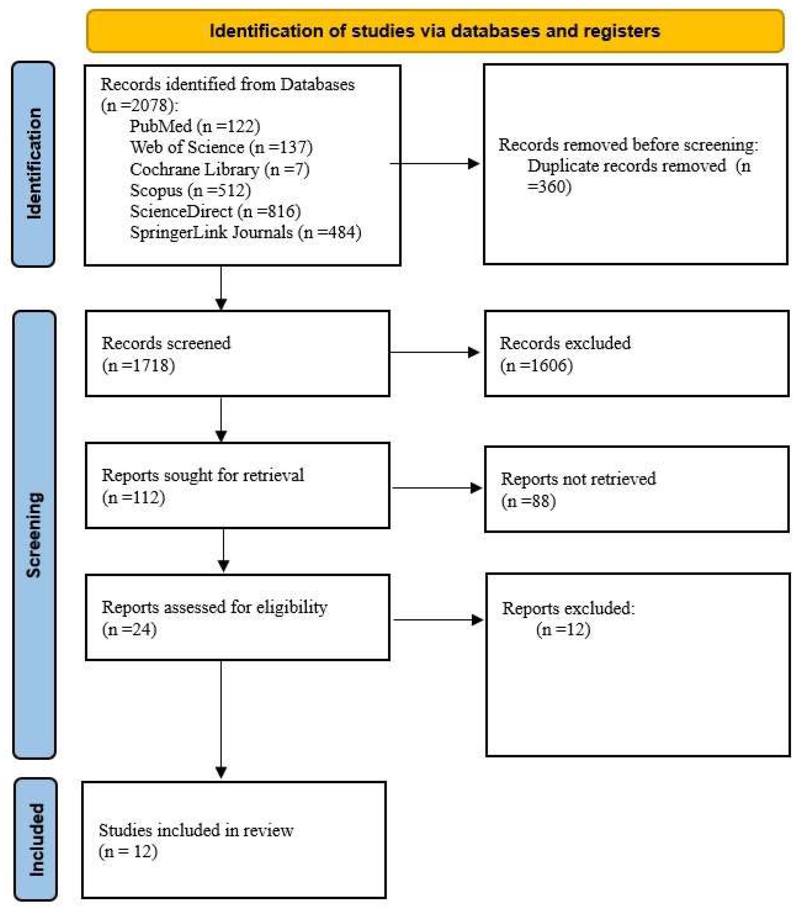 Medicina 61 00866 g001