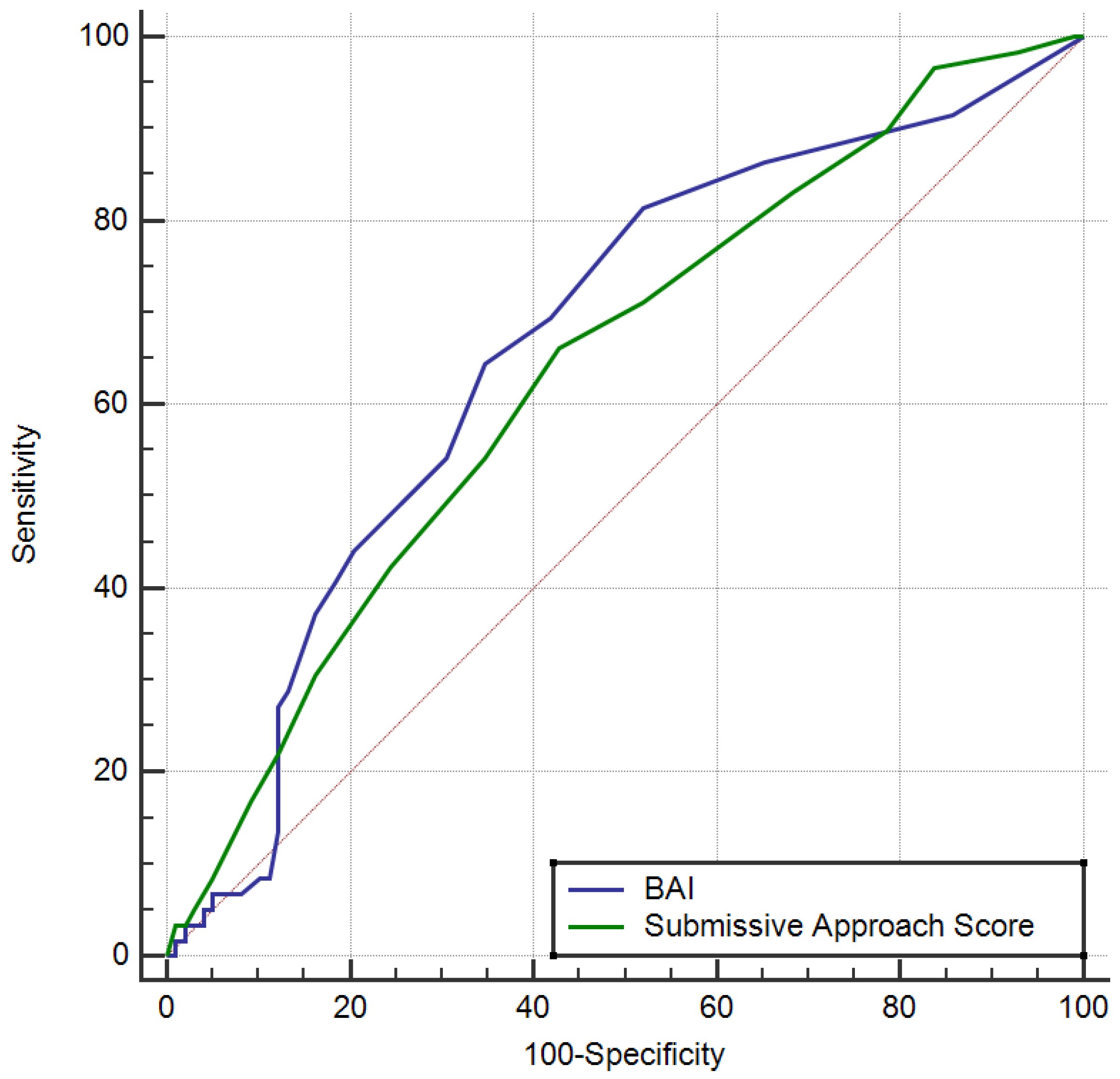 Medicina 61 00868 g001