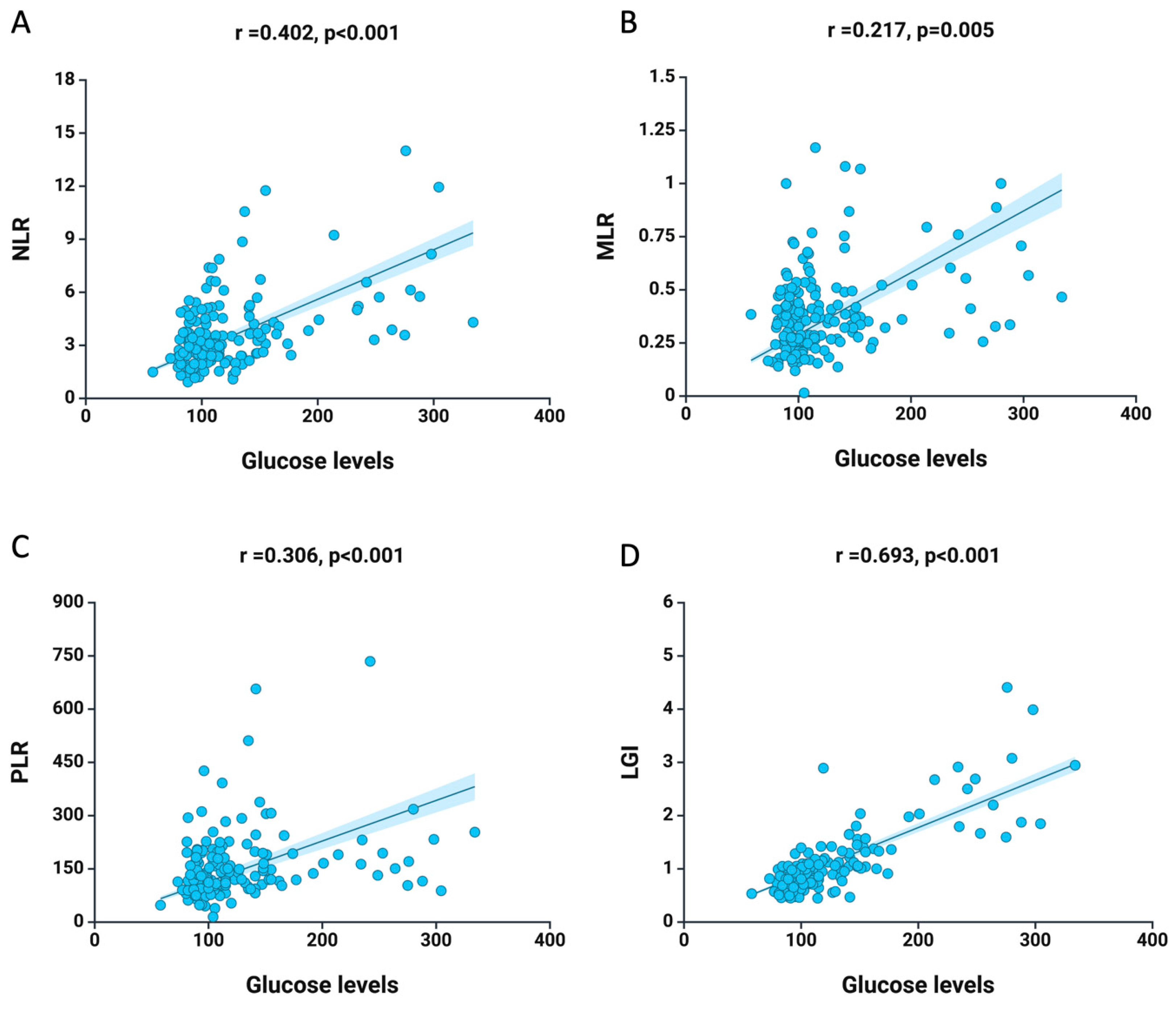 Medicina 61 00879 g001