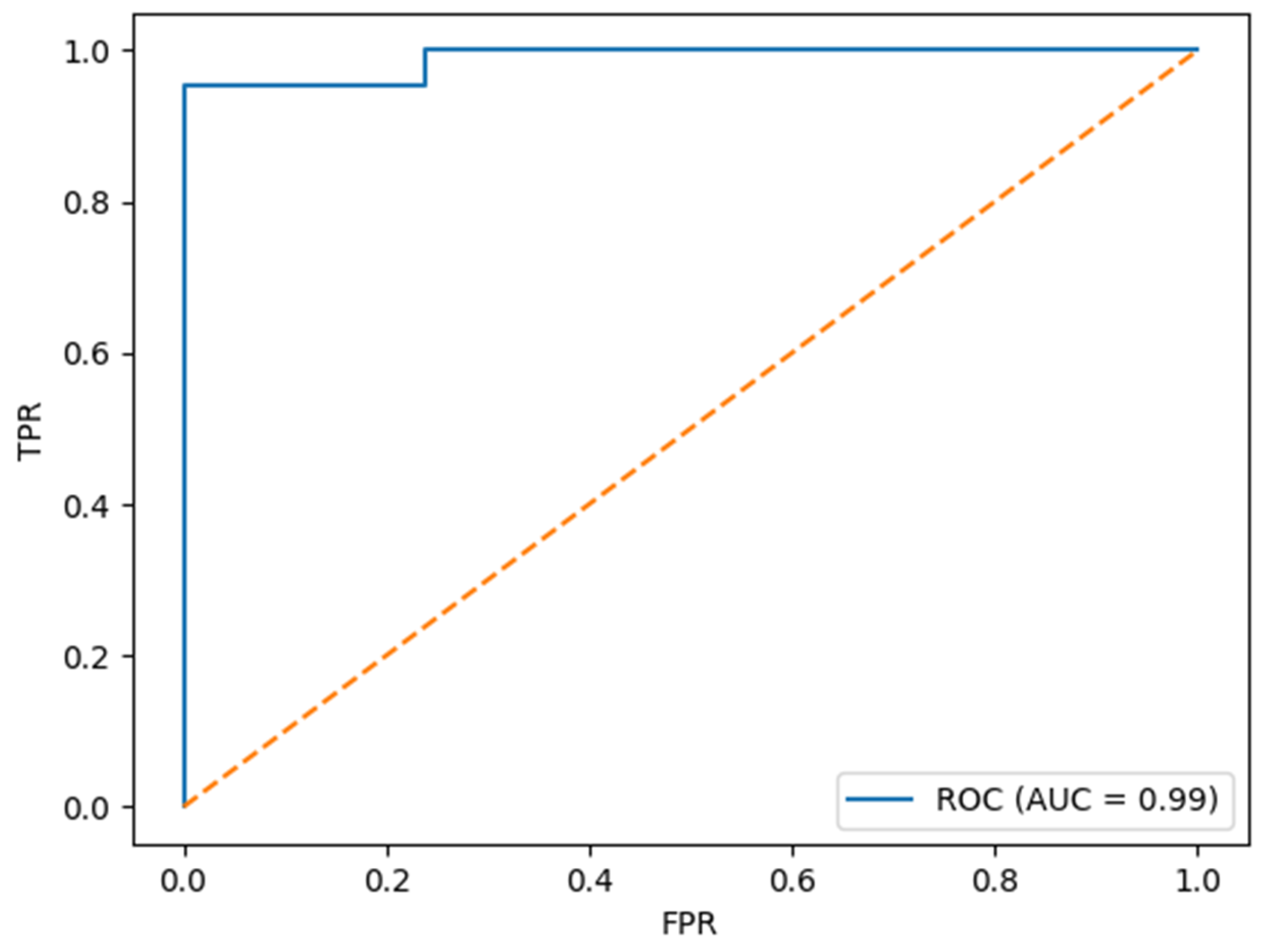 Medicina 61 00883 g001