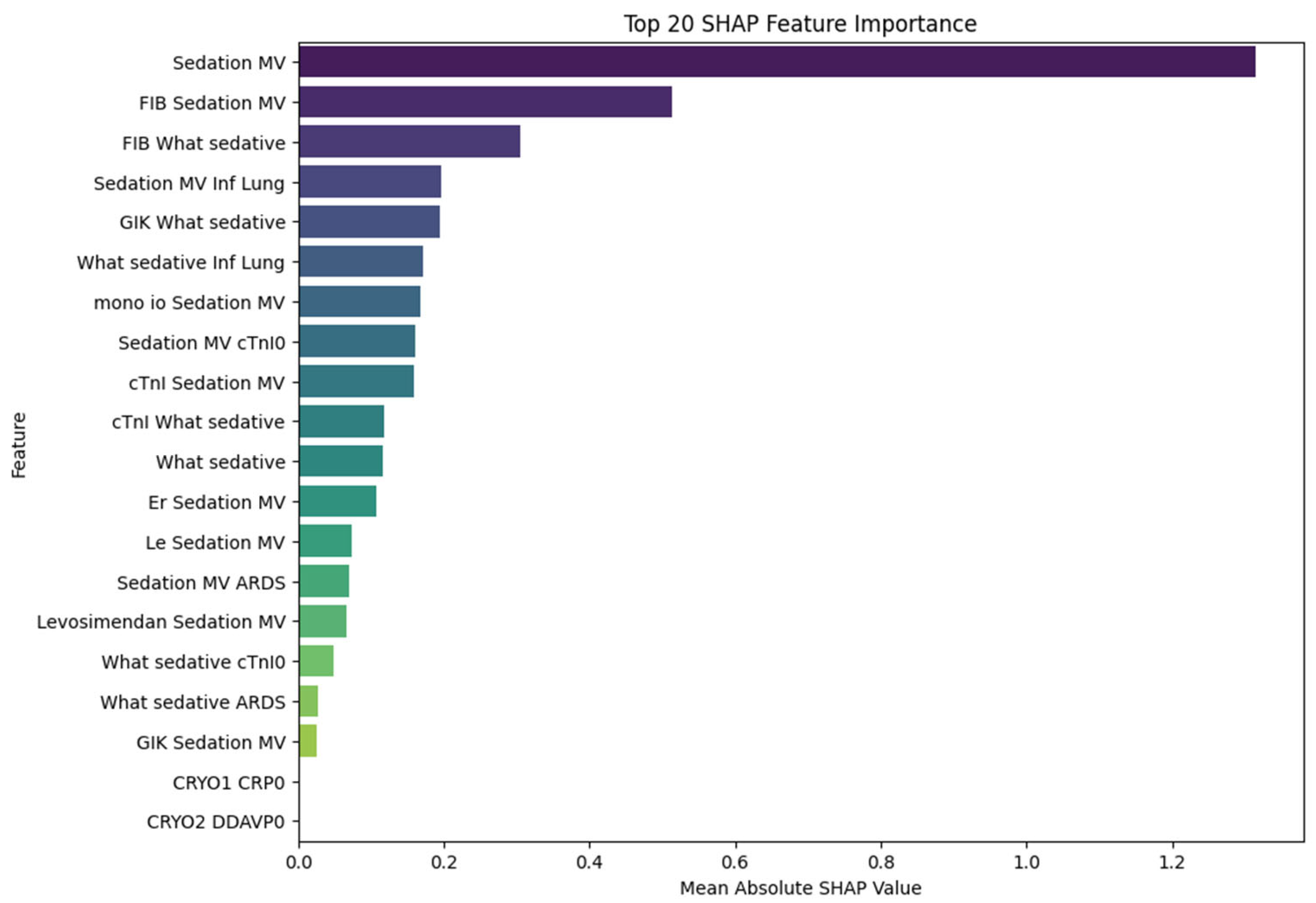 Medicina 61 00883 g002