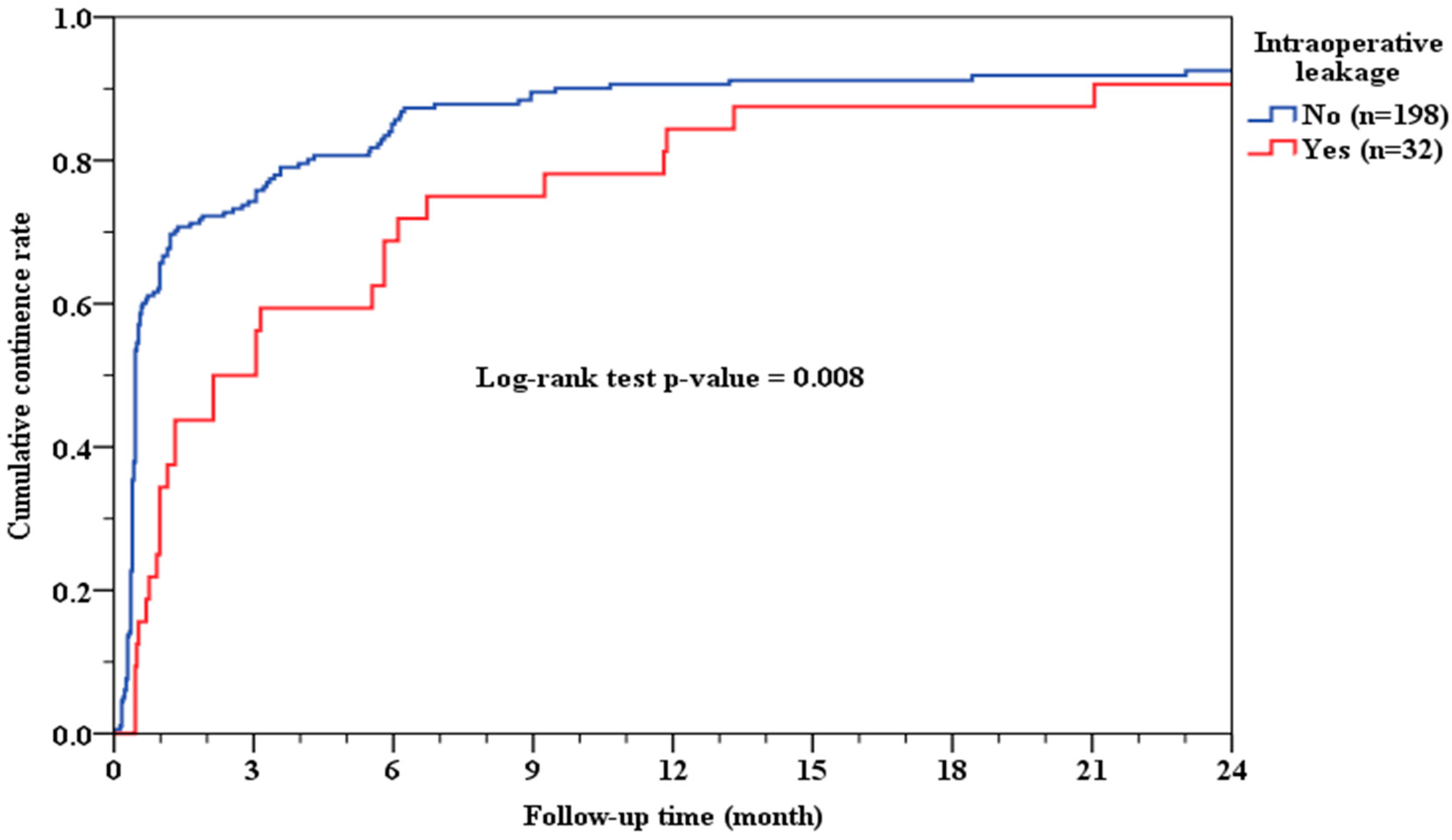 Medicina 61 00886 g001