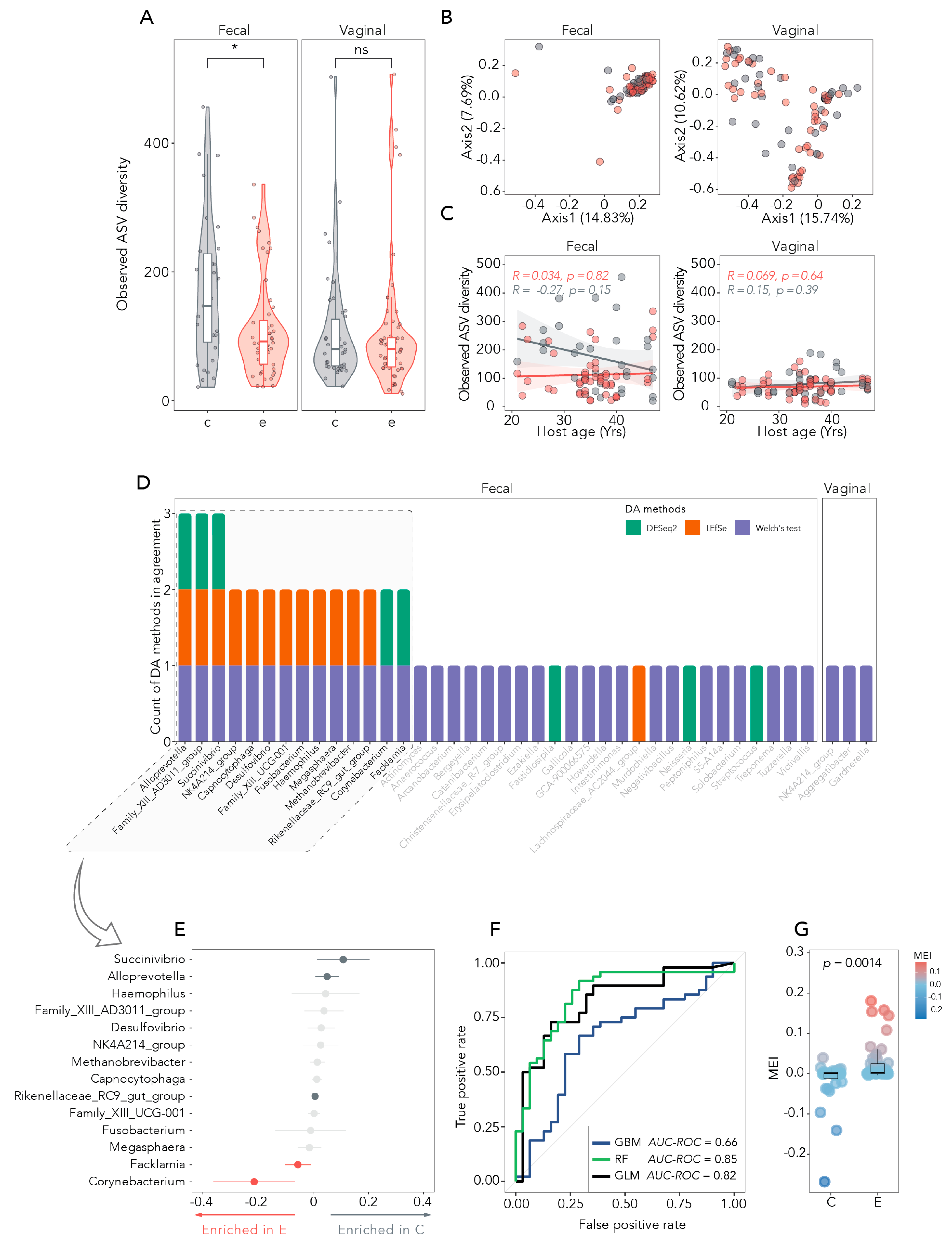Medicina 61 00888 g002