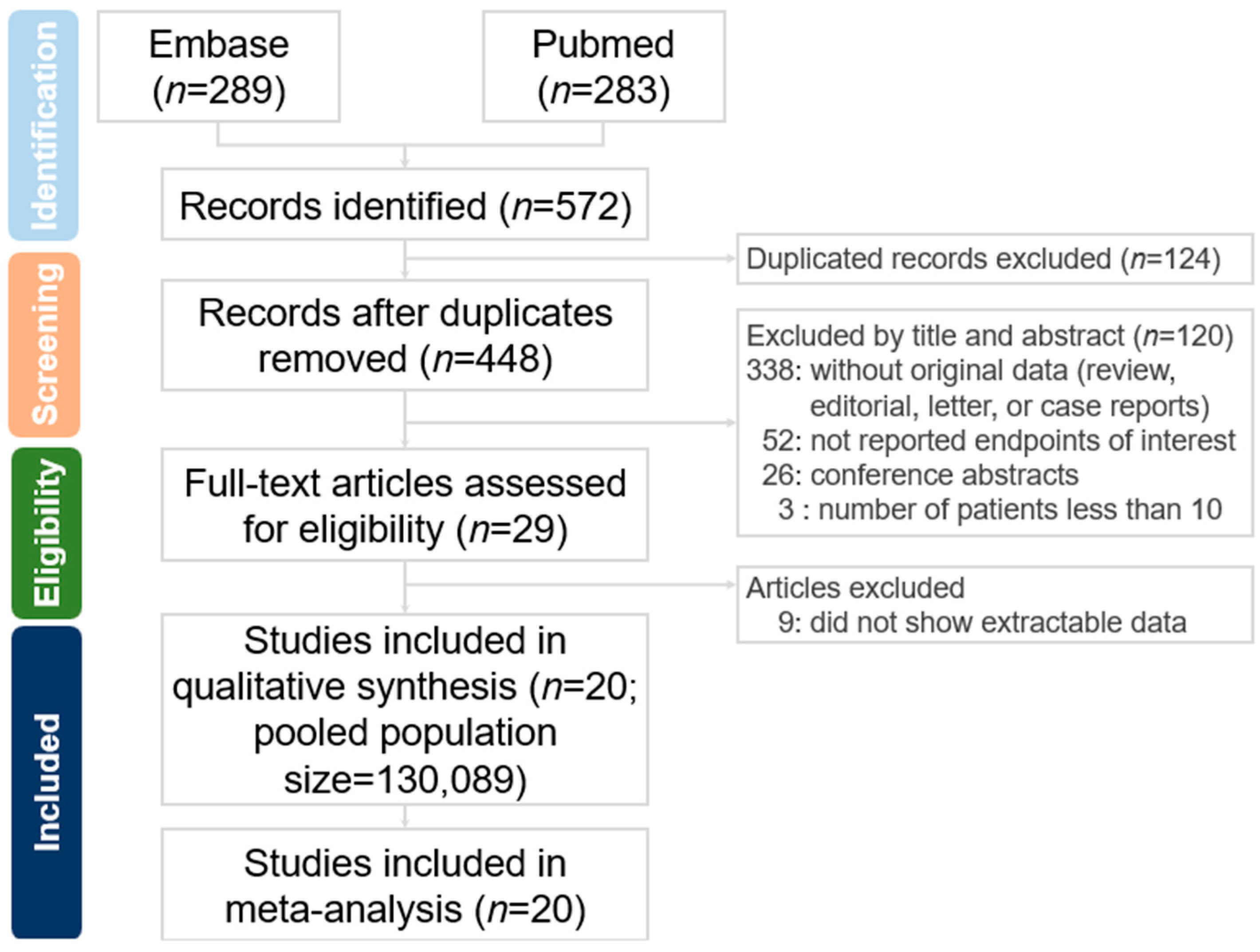Medicina 61 00890 g001