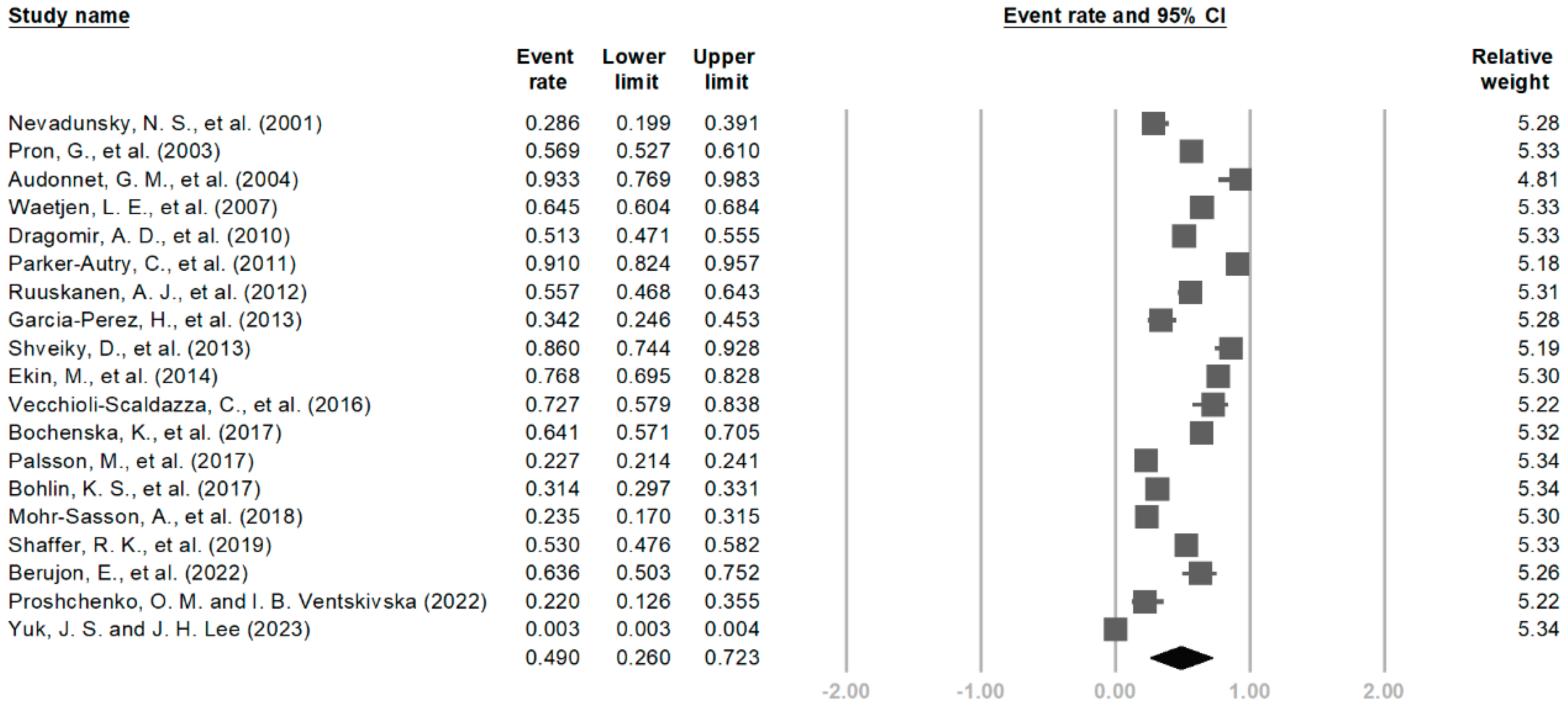 Medicina 61 00890 g002