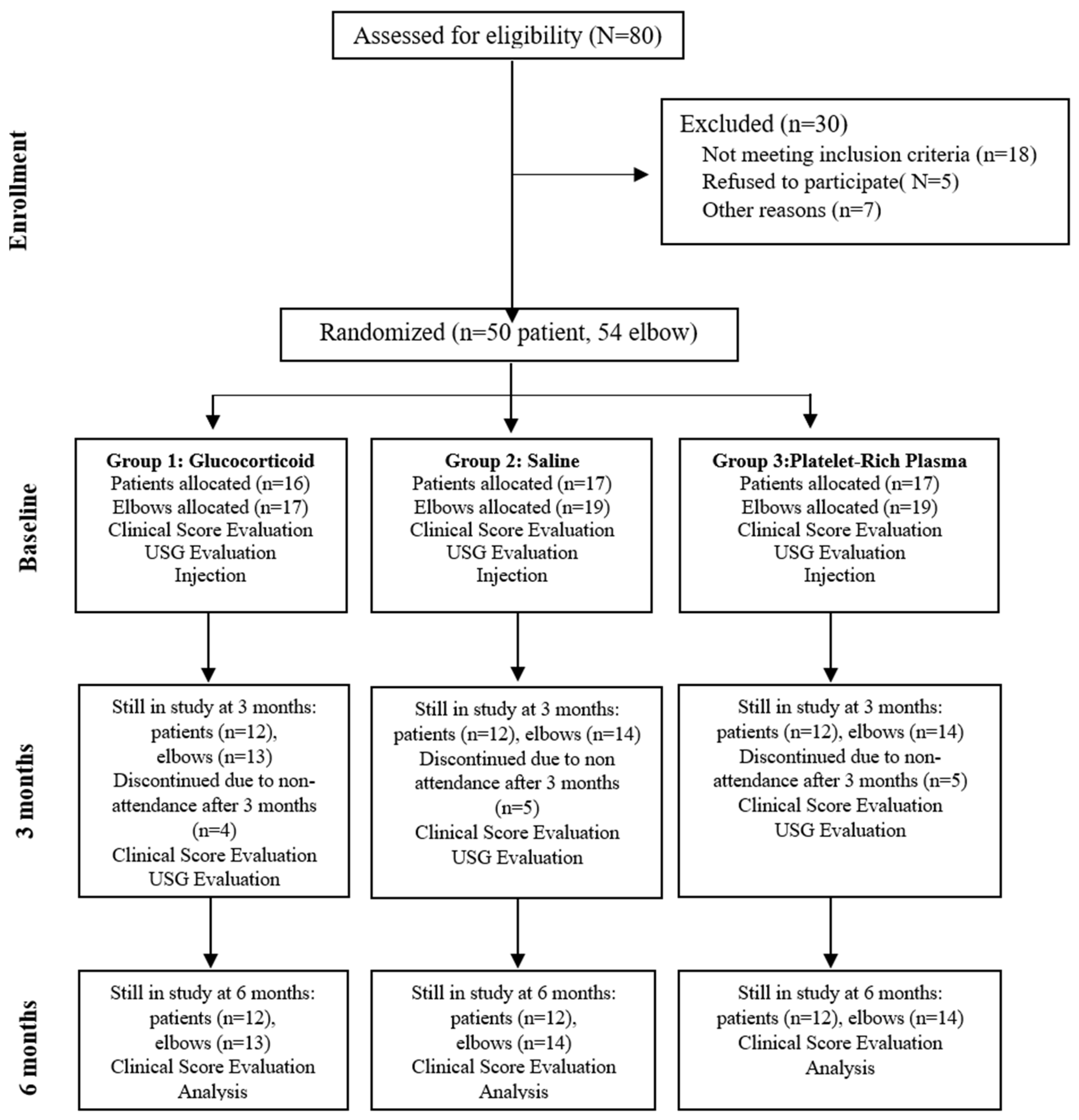 Medicina 61 00894 g001