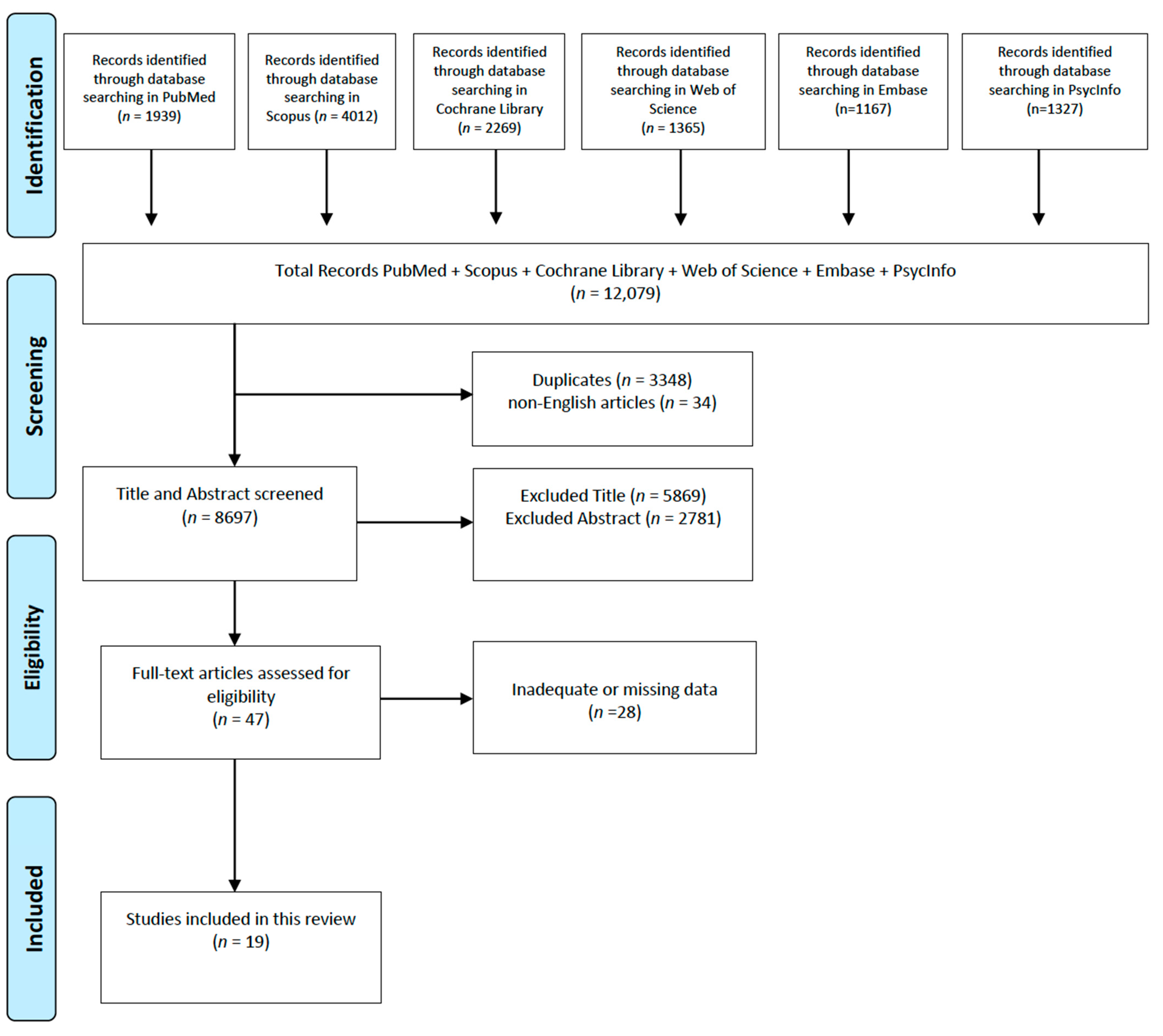 Medicina 61 00895 g001