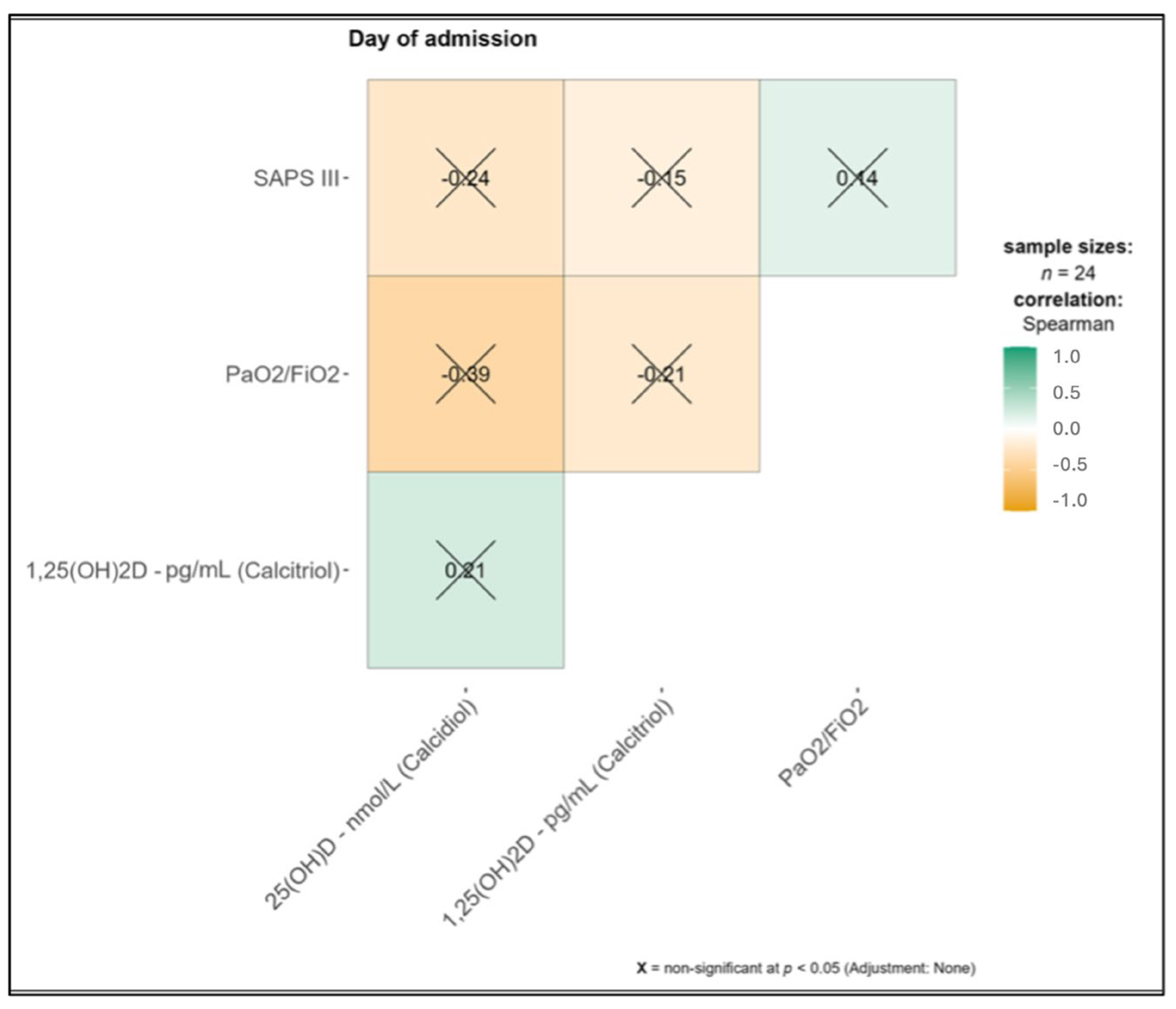 Medicina 61 00901 g001