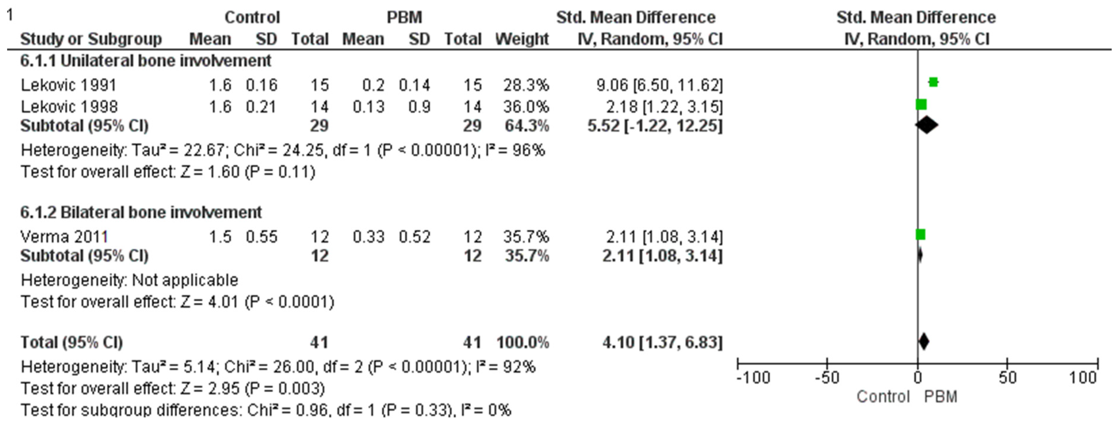 Medicina 61 00905 g004