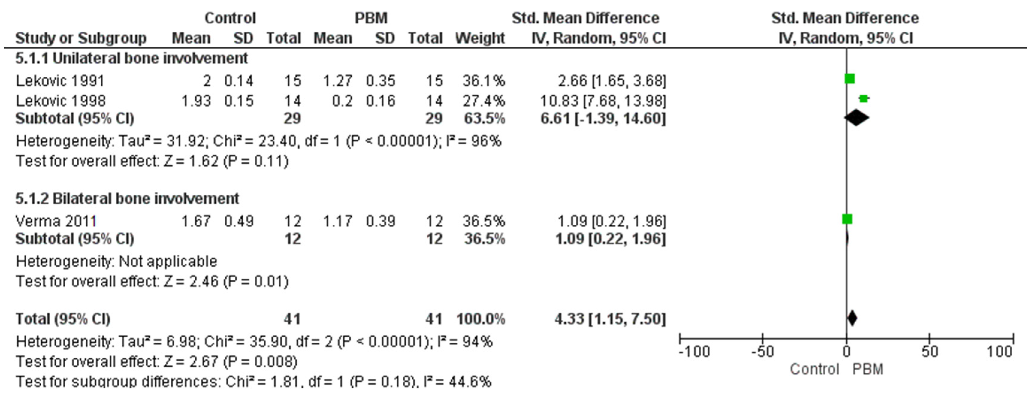 Medicina 61 00905 g005