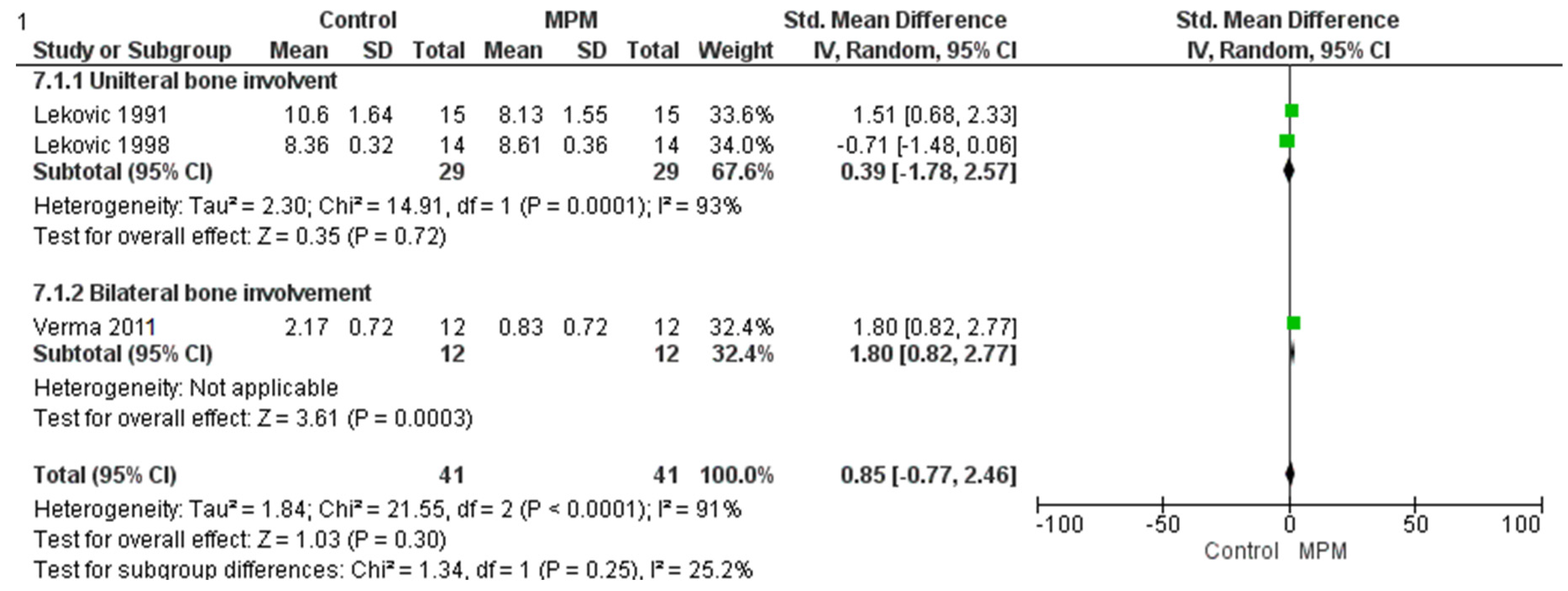 Medicina 61 00905 g006