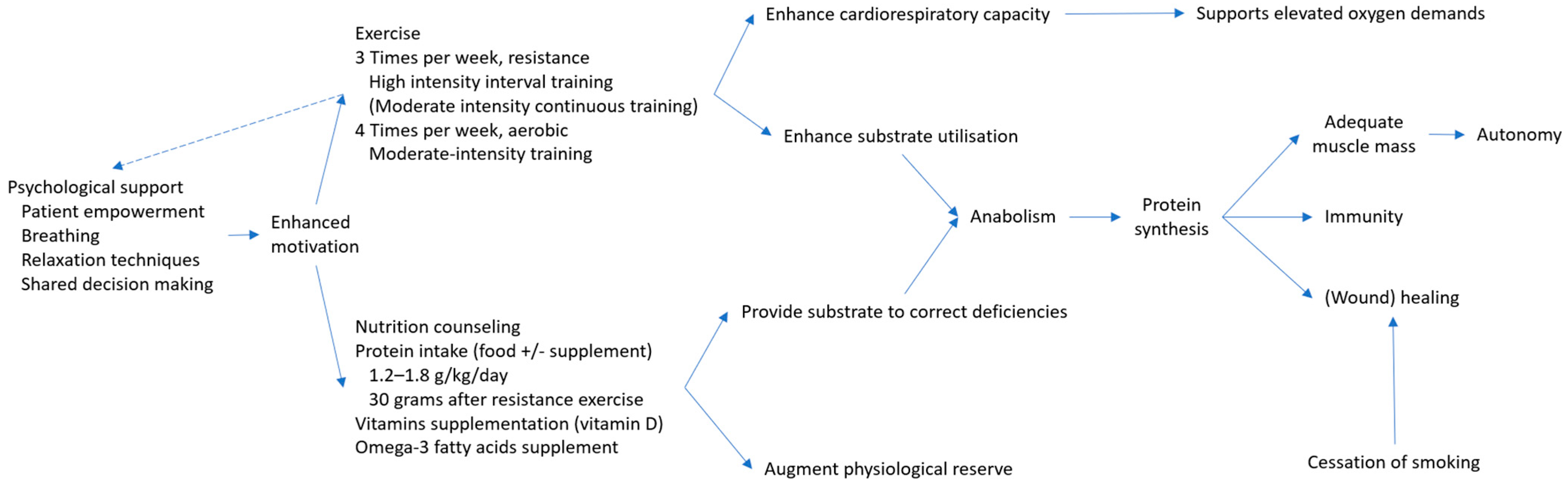 Medicina 61 00908 g003