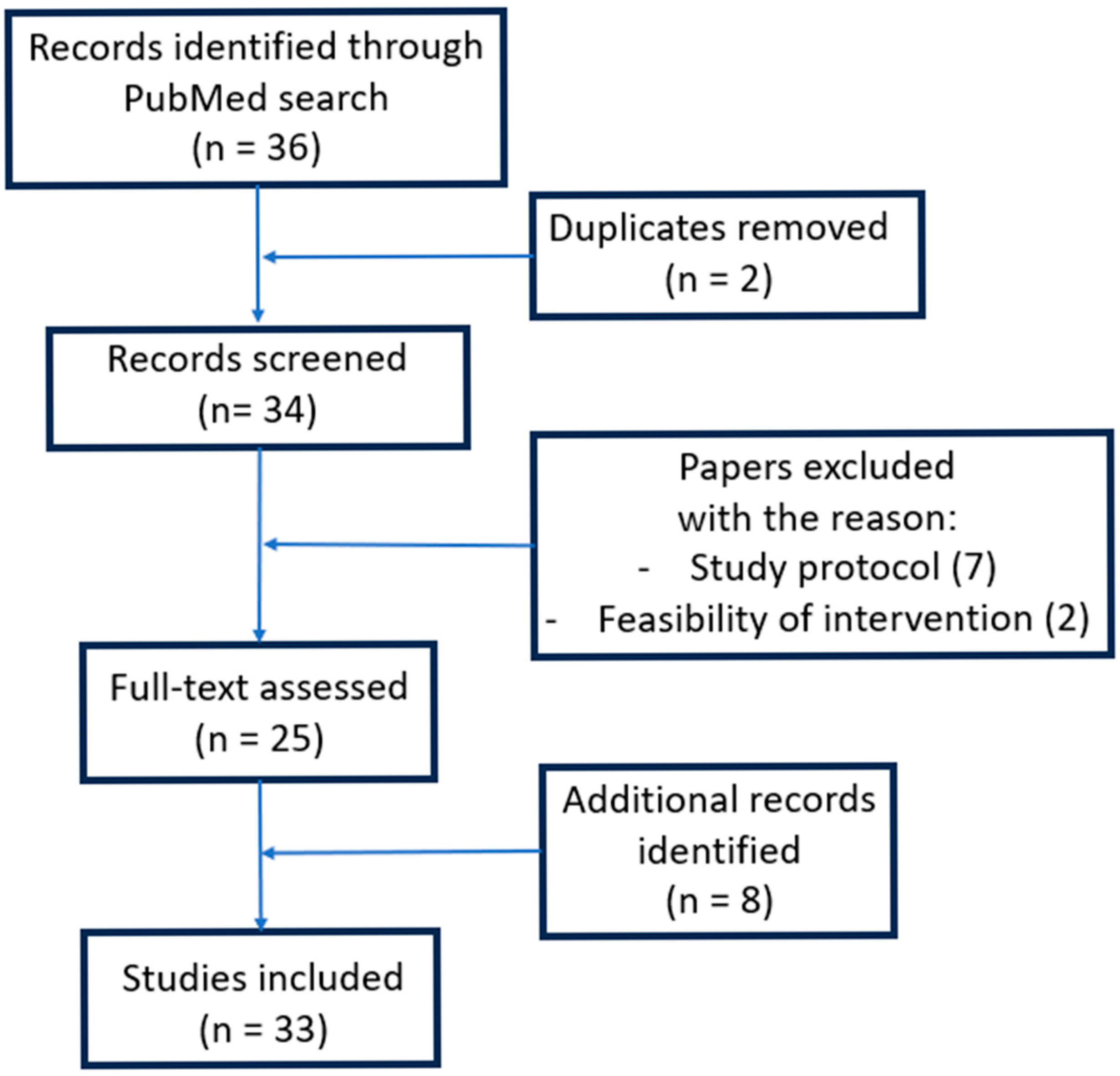 Medicina 61 00908 g004