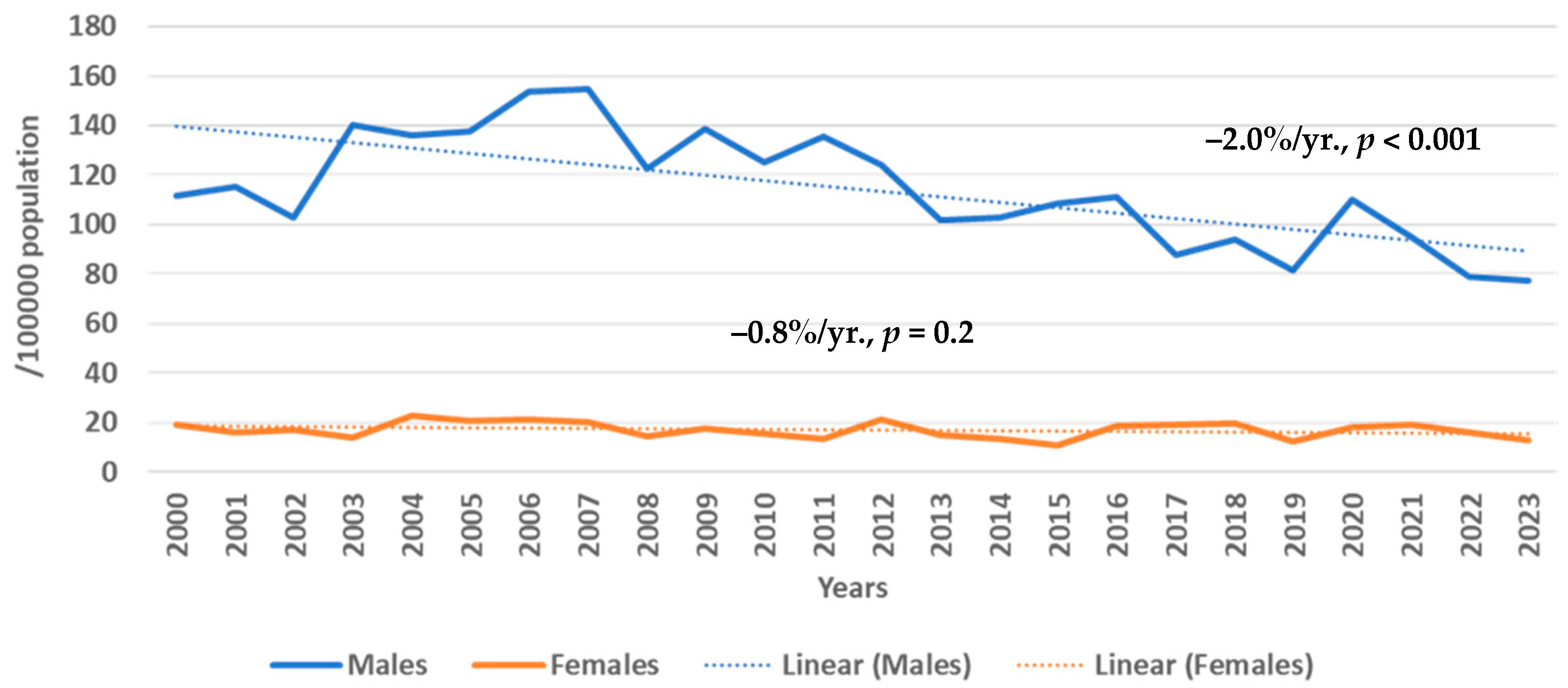 Medicina 61 00910 g002 Medicina 61 00910 g002