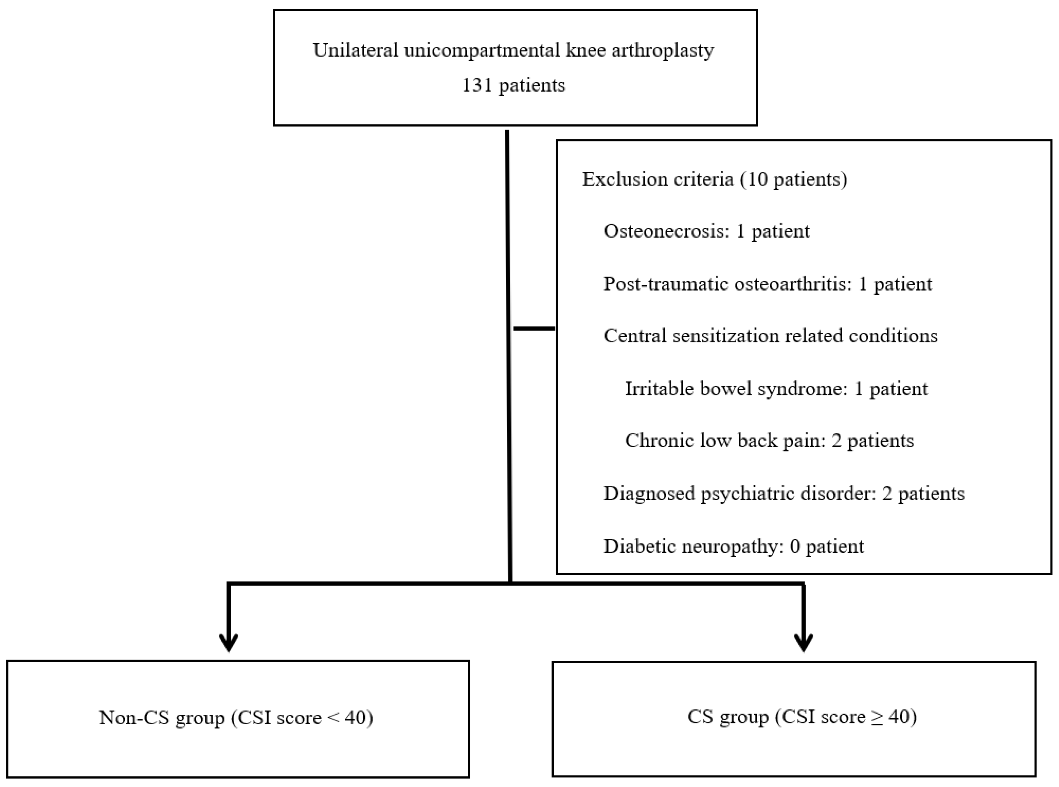 Medicina 61 00912 g001