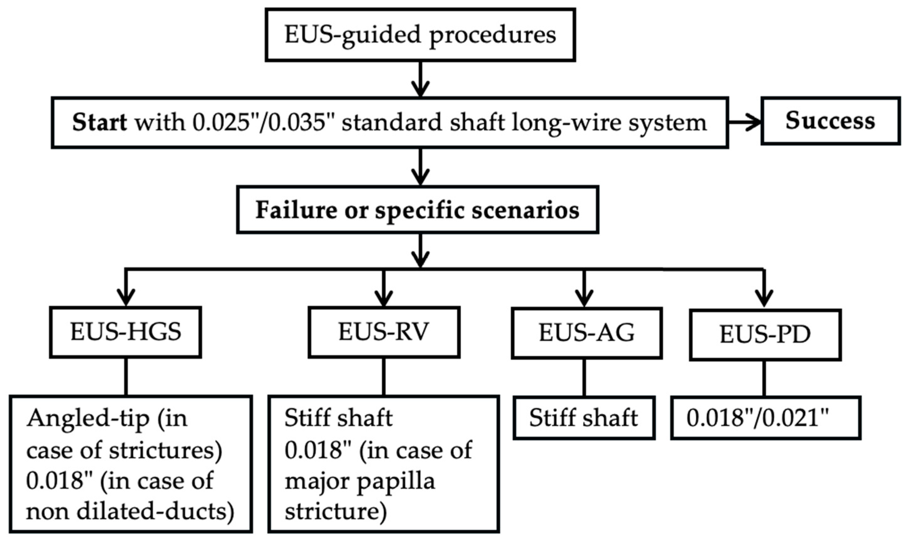 Medicina 61 00913 g006