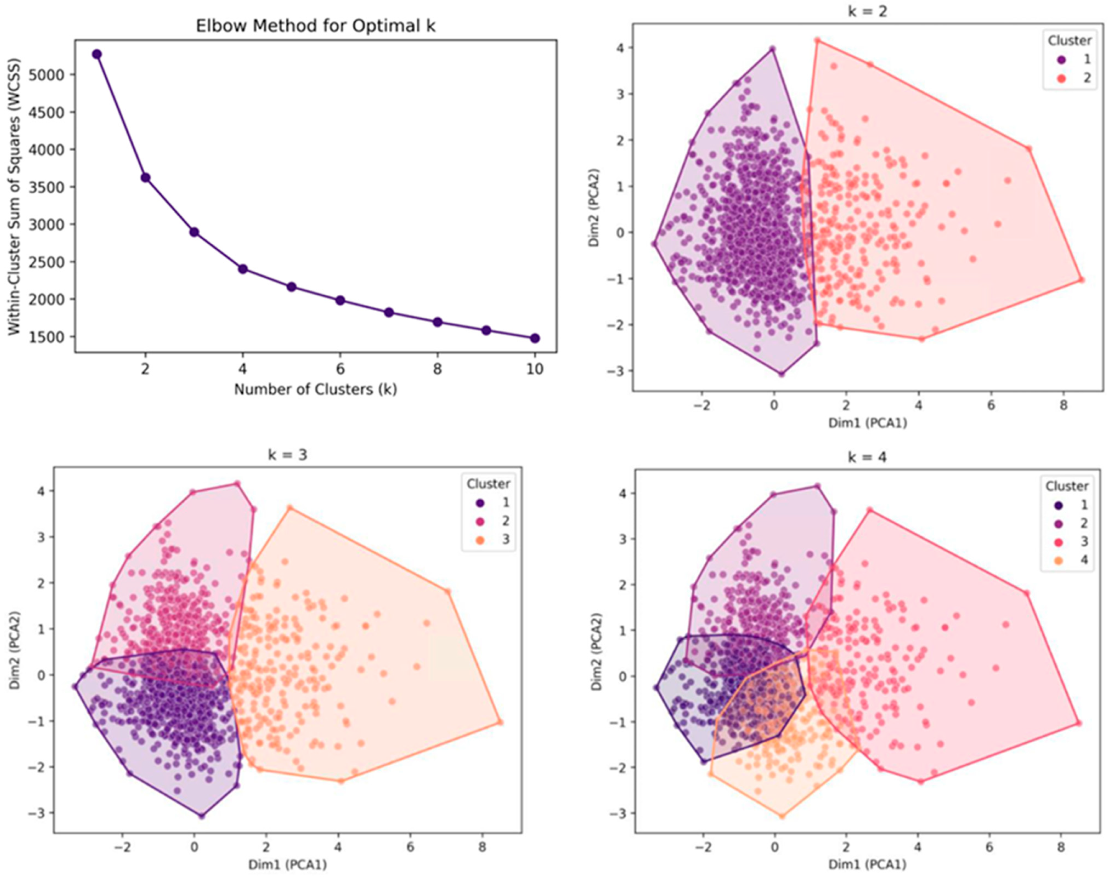 Medicina 61 00916 g002